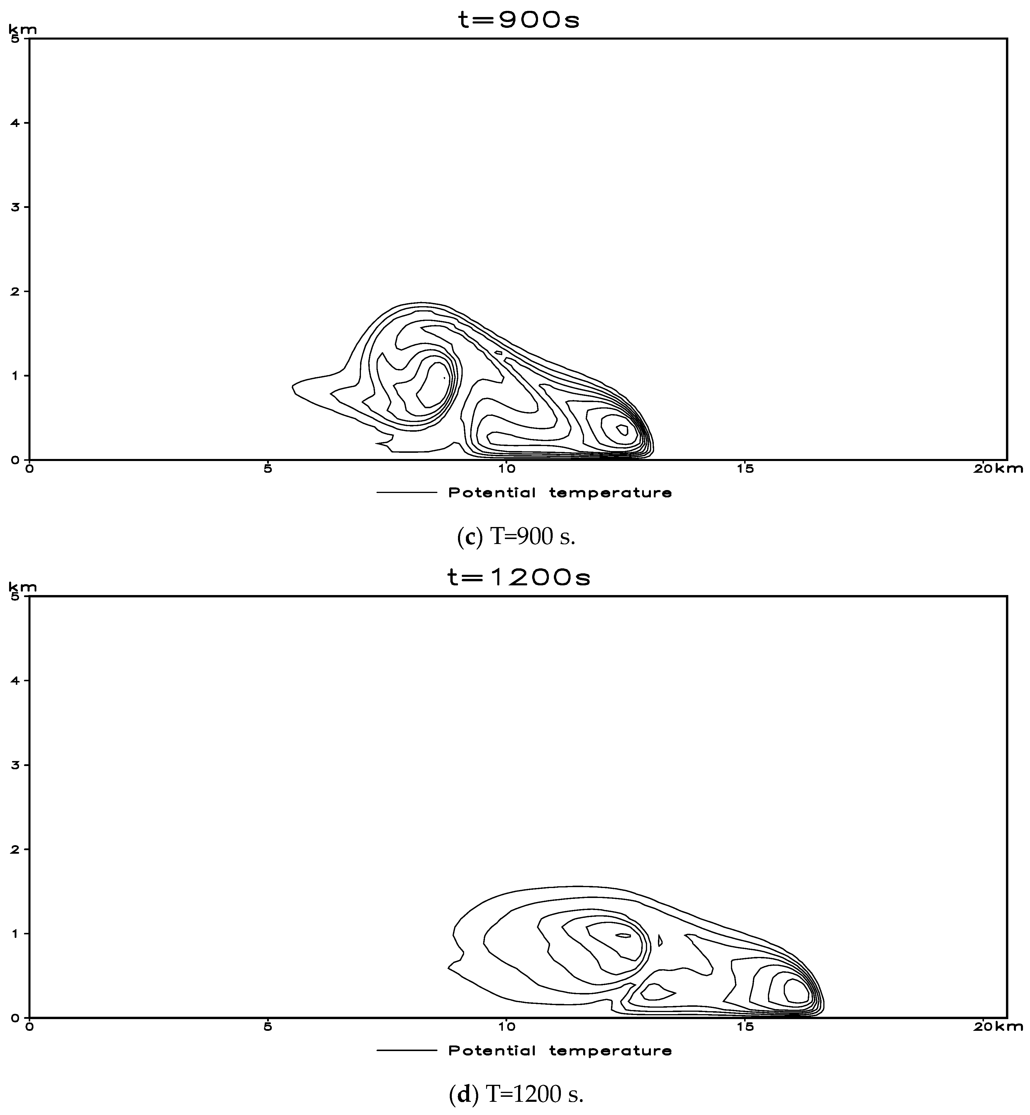 Atmosphere 15 00259 g005b Atmosphere 15 00259 g005b