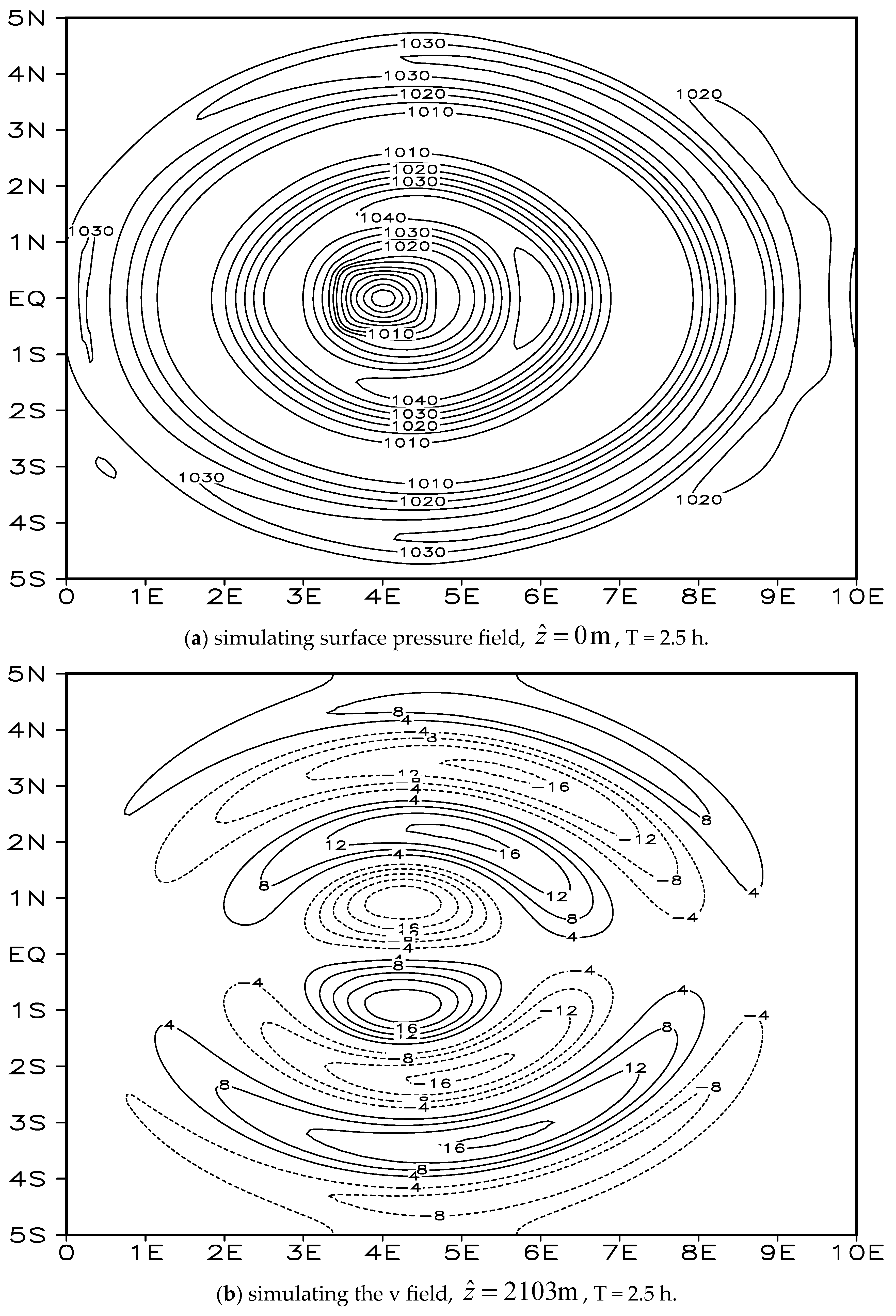 Atmosphere 15 00259 g012 Atmosphere 15 00259 g012