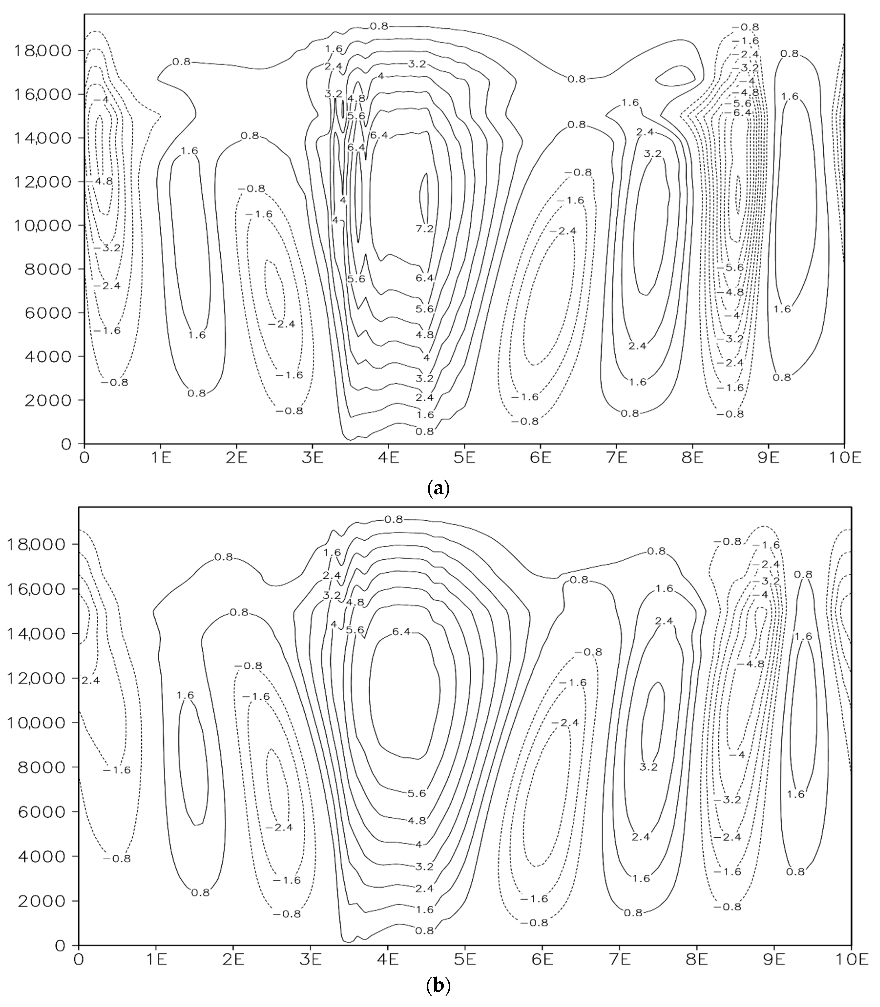 Atmosphere 15 00259 g013a Atmosphere 15 00259 g013a