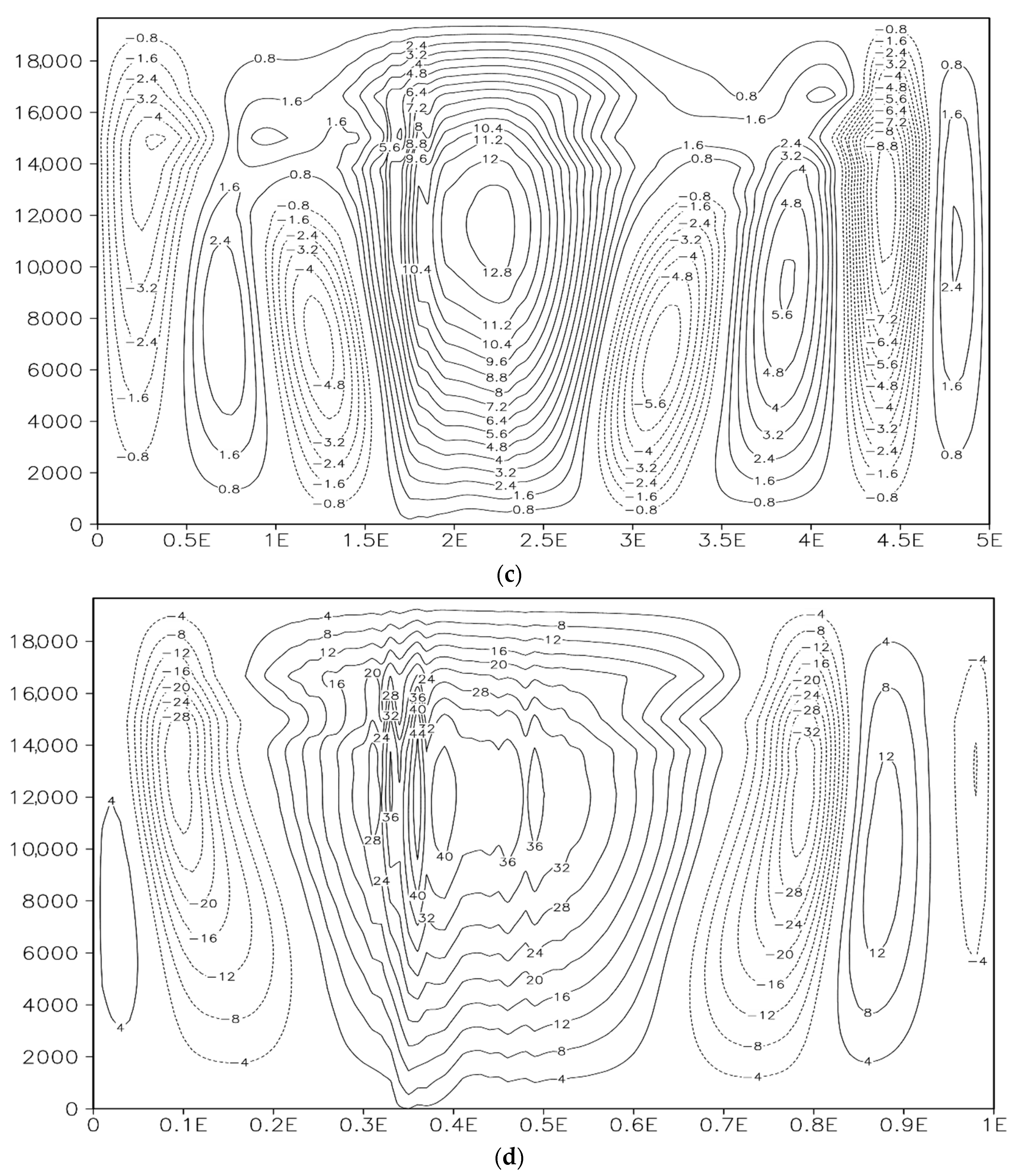 Atmosphere 15 00259 g013b Atmosphere 15 00259 g013b