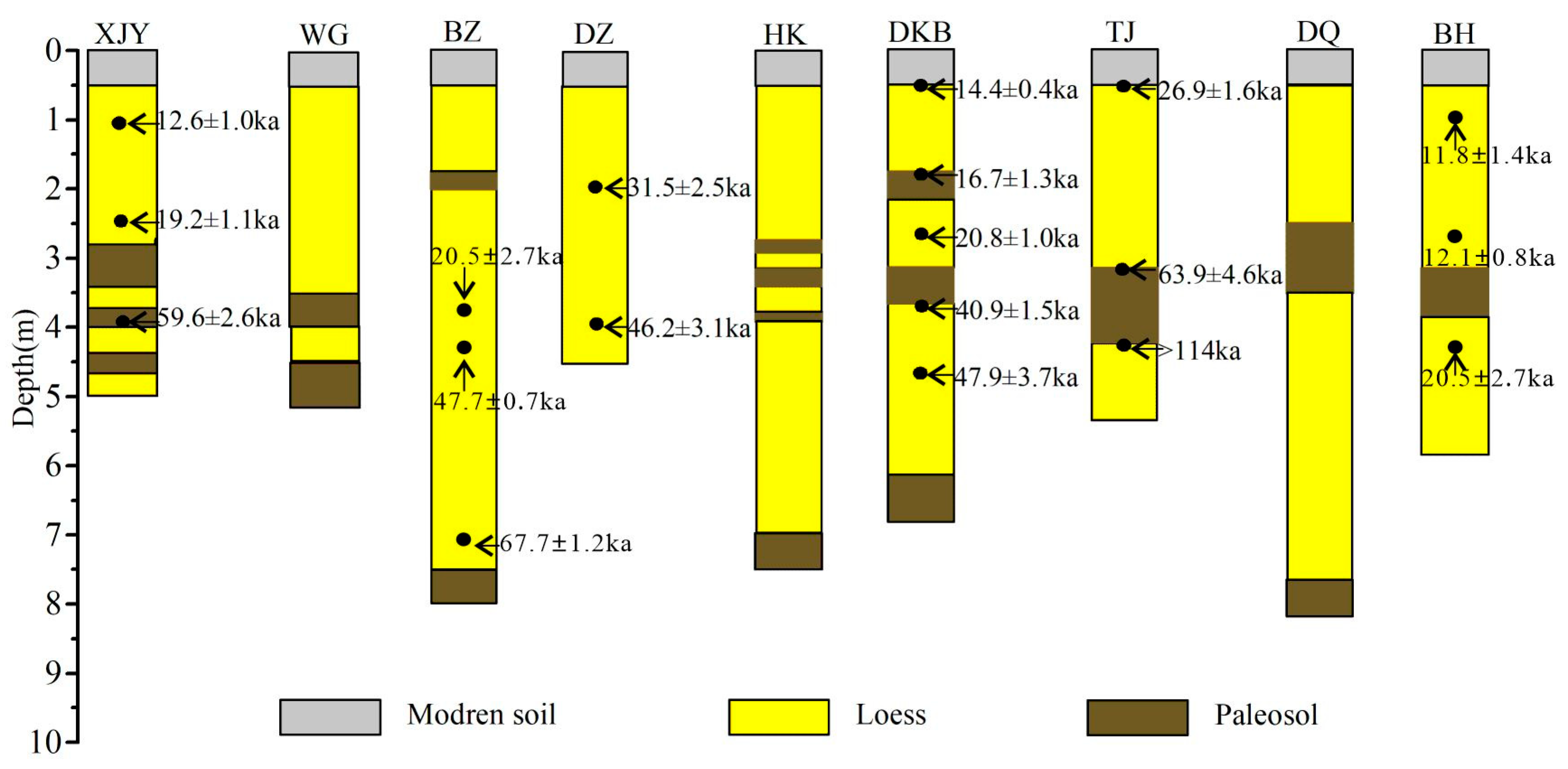 Atmosphere 15 00261 g003