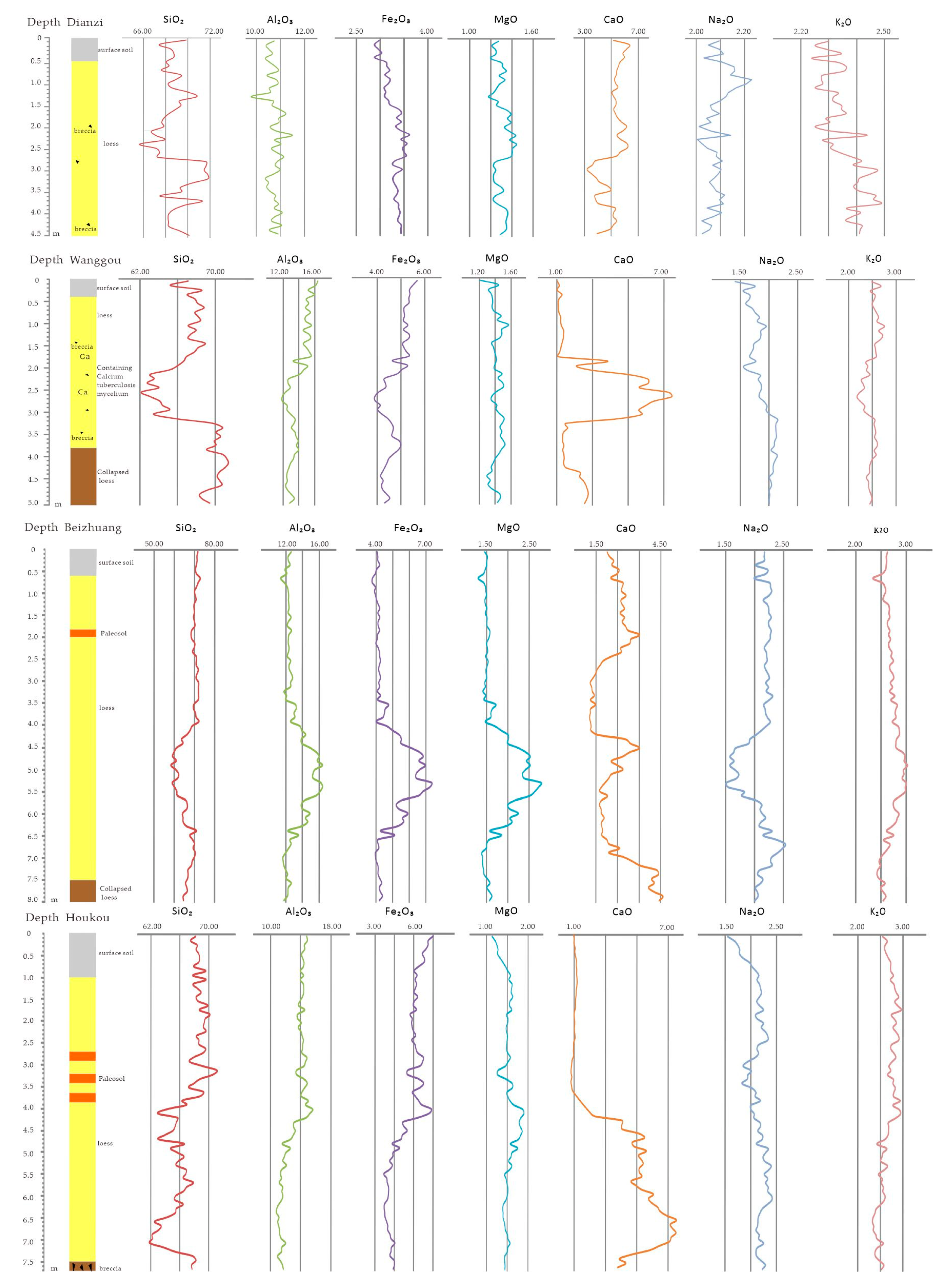 Atmosphere 15 00261 g006