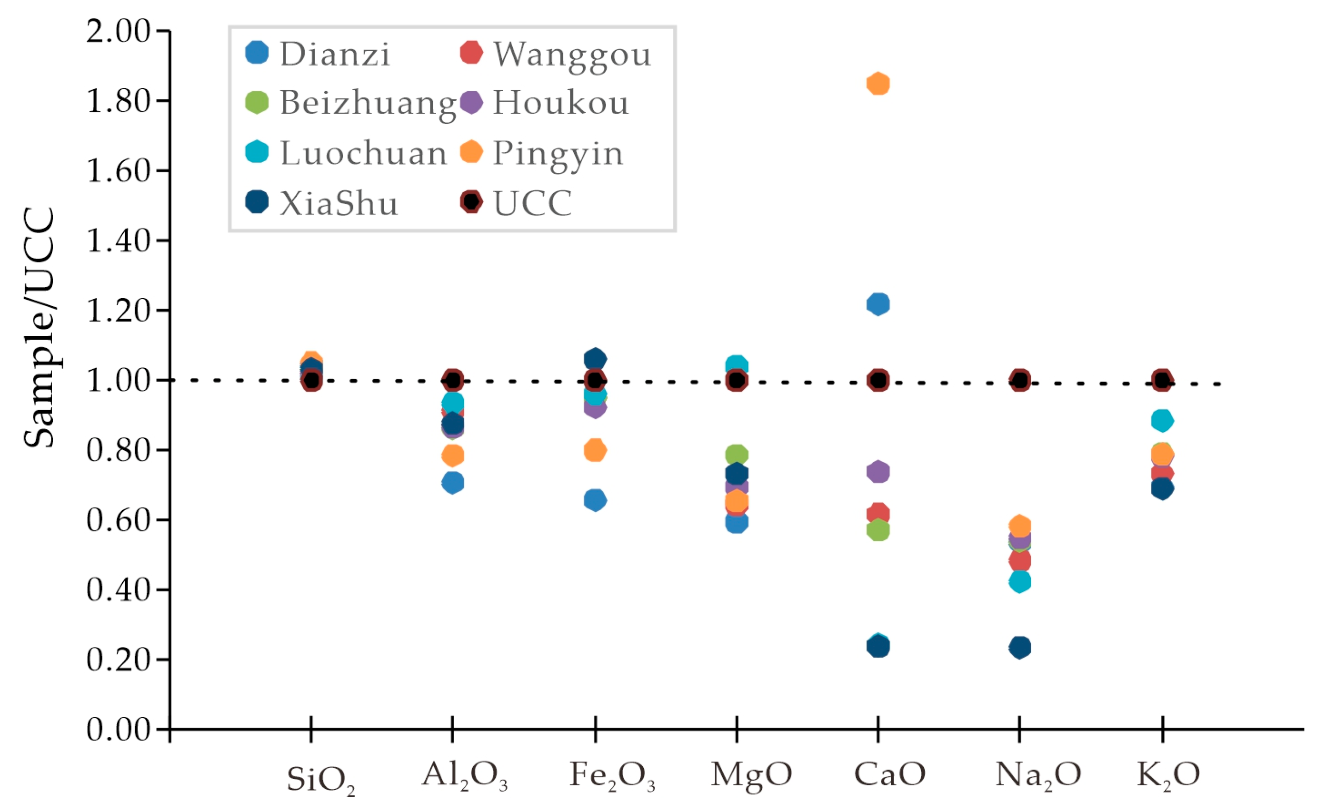 Atmosphere 15 00261 g007