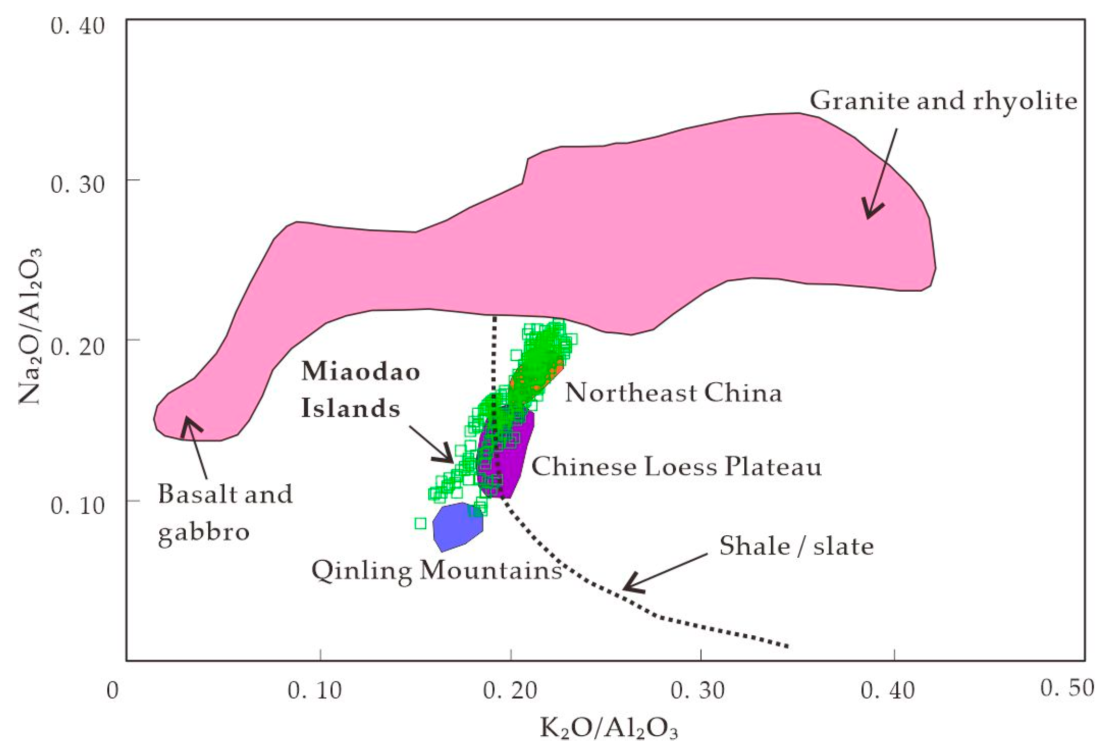 Atmosphere 15 00261 g011
