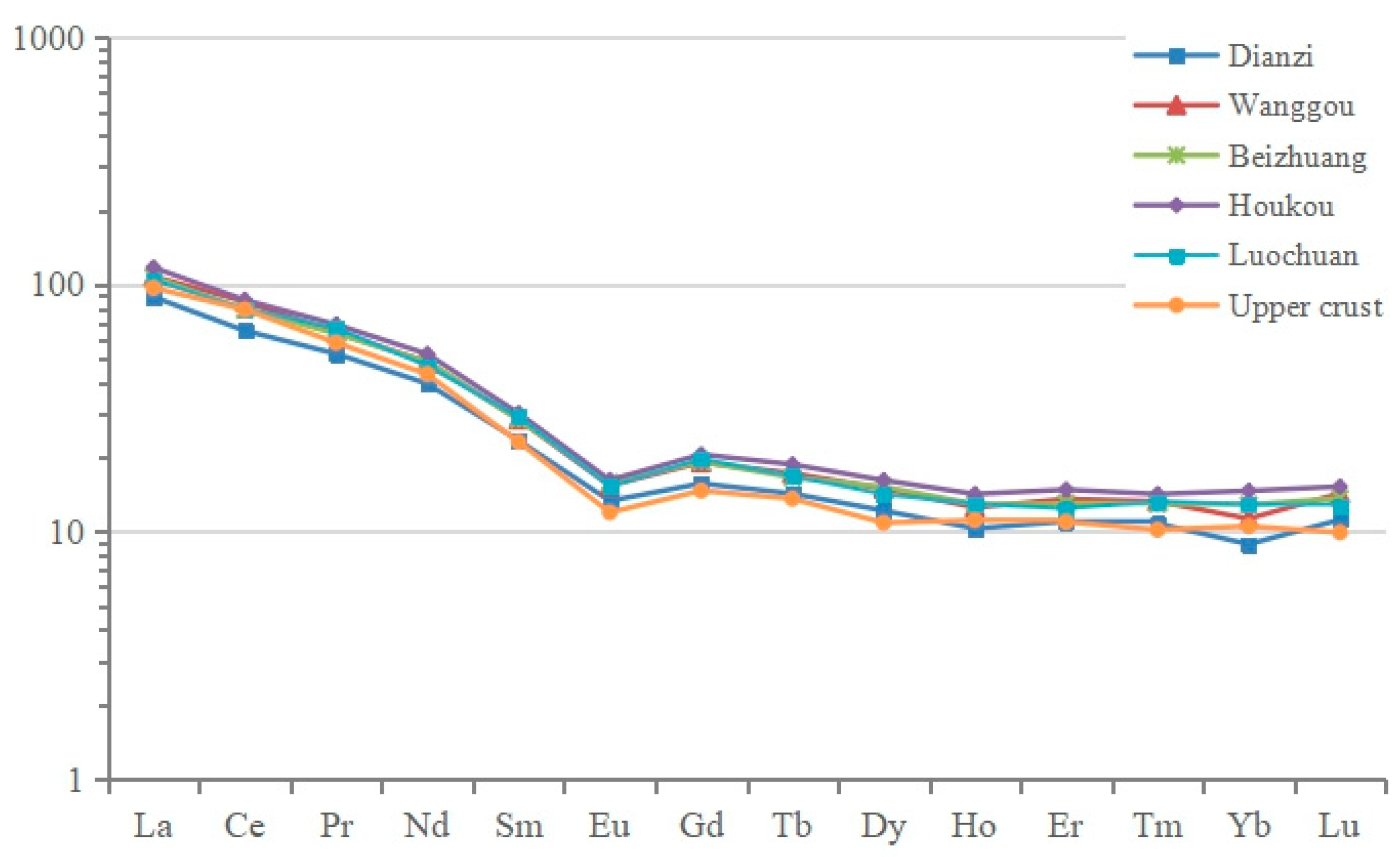 Atmosphere 15 00261 g015
