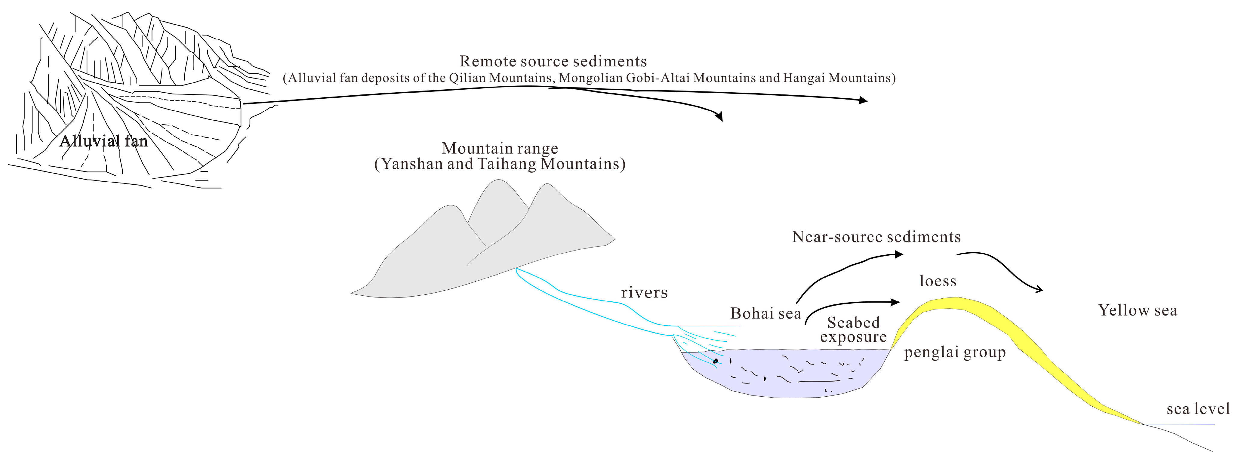 Atmosphere 15 00261 g017