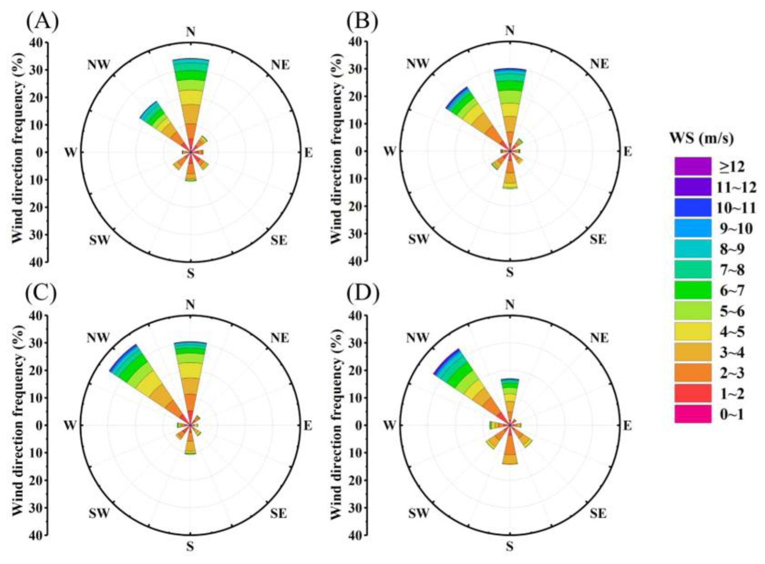 Atmosphere 15 00264 g002