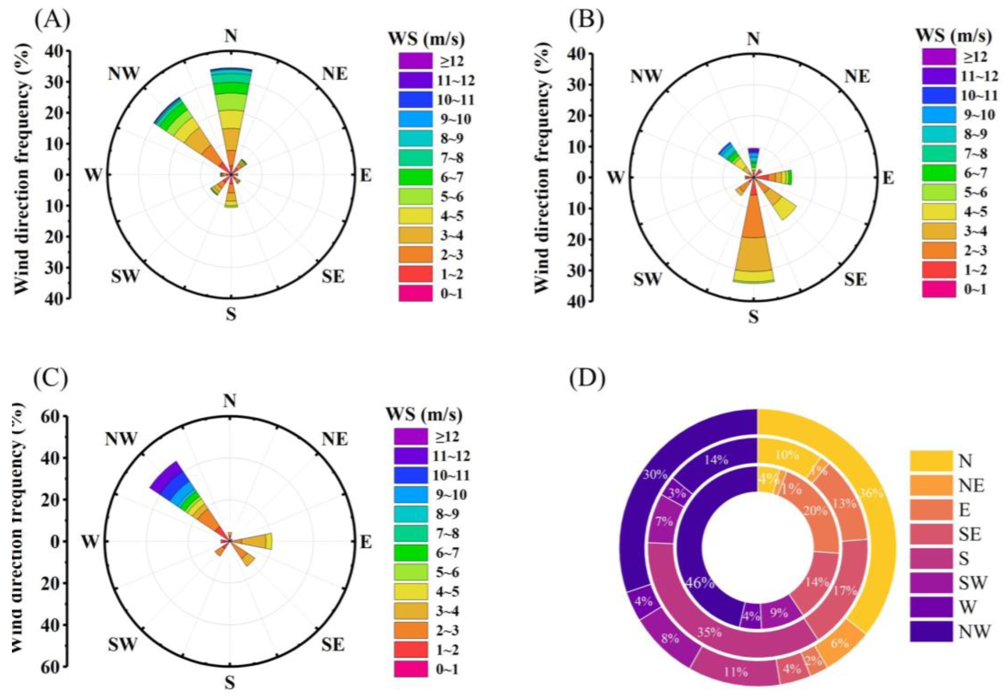 Atmosphere 15 00264 g006