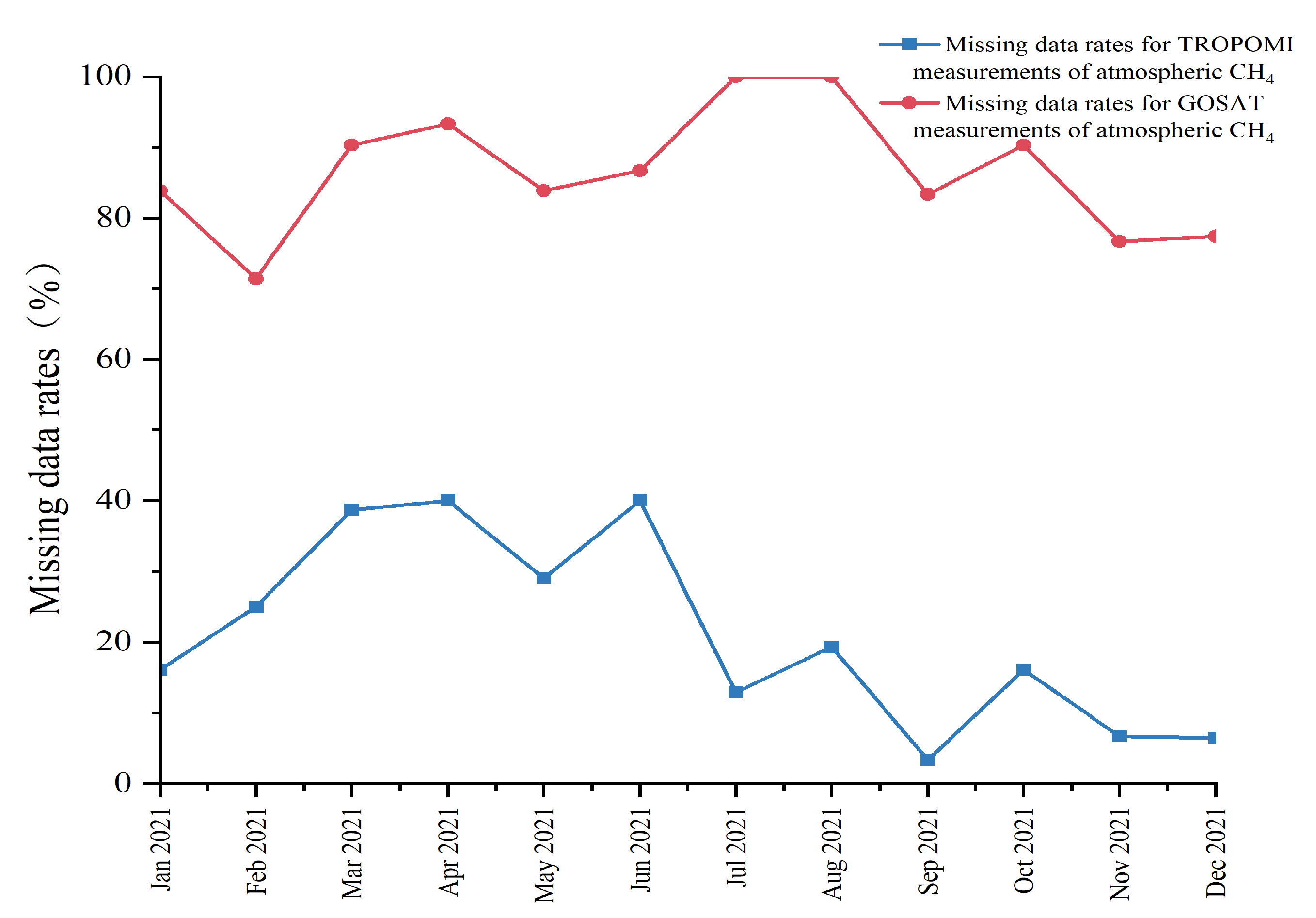Atmosphere 15 00266 g002