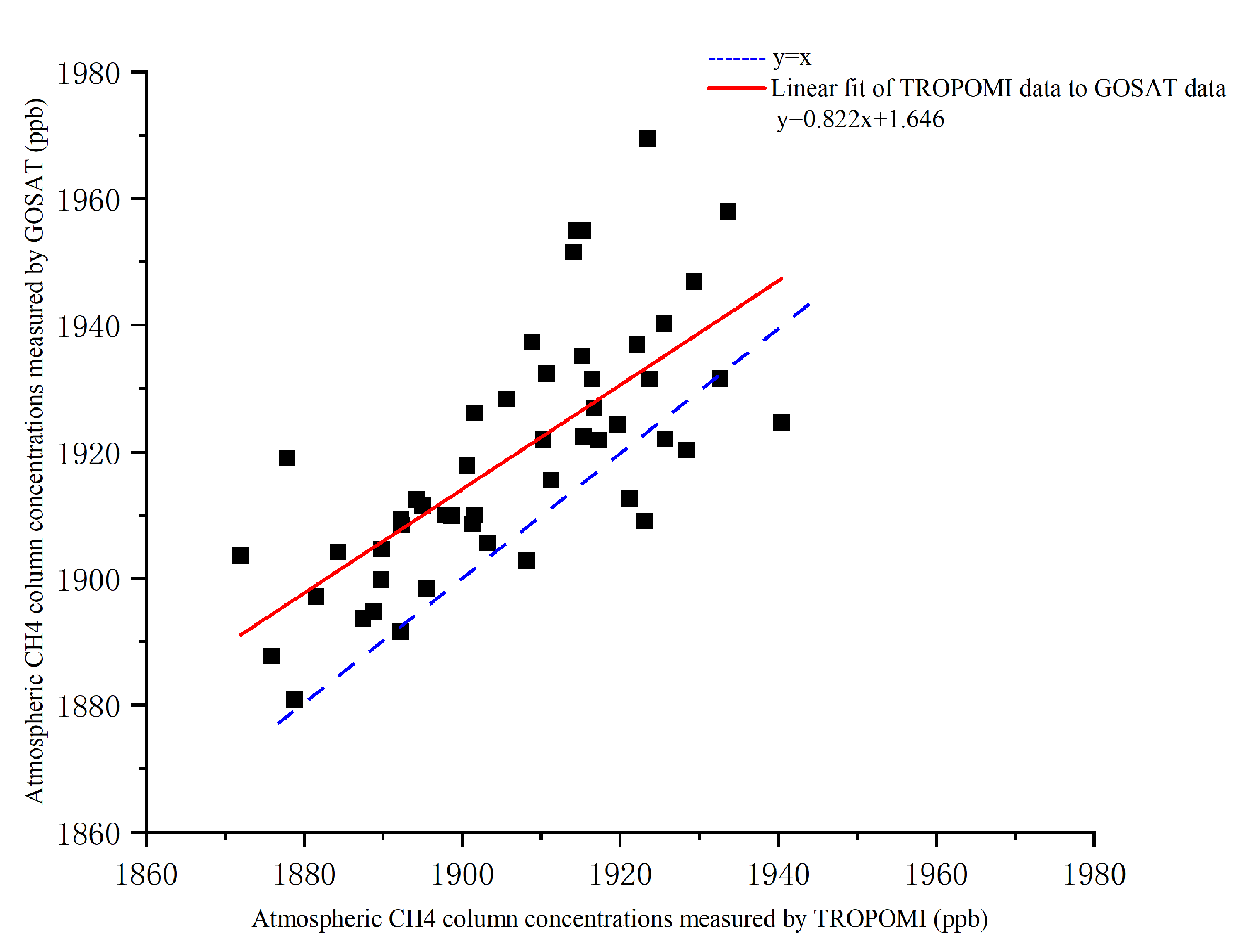 Atmosphere 15 00266 g006