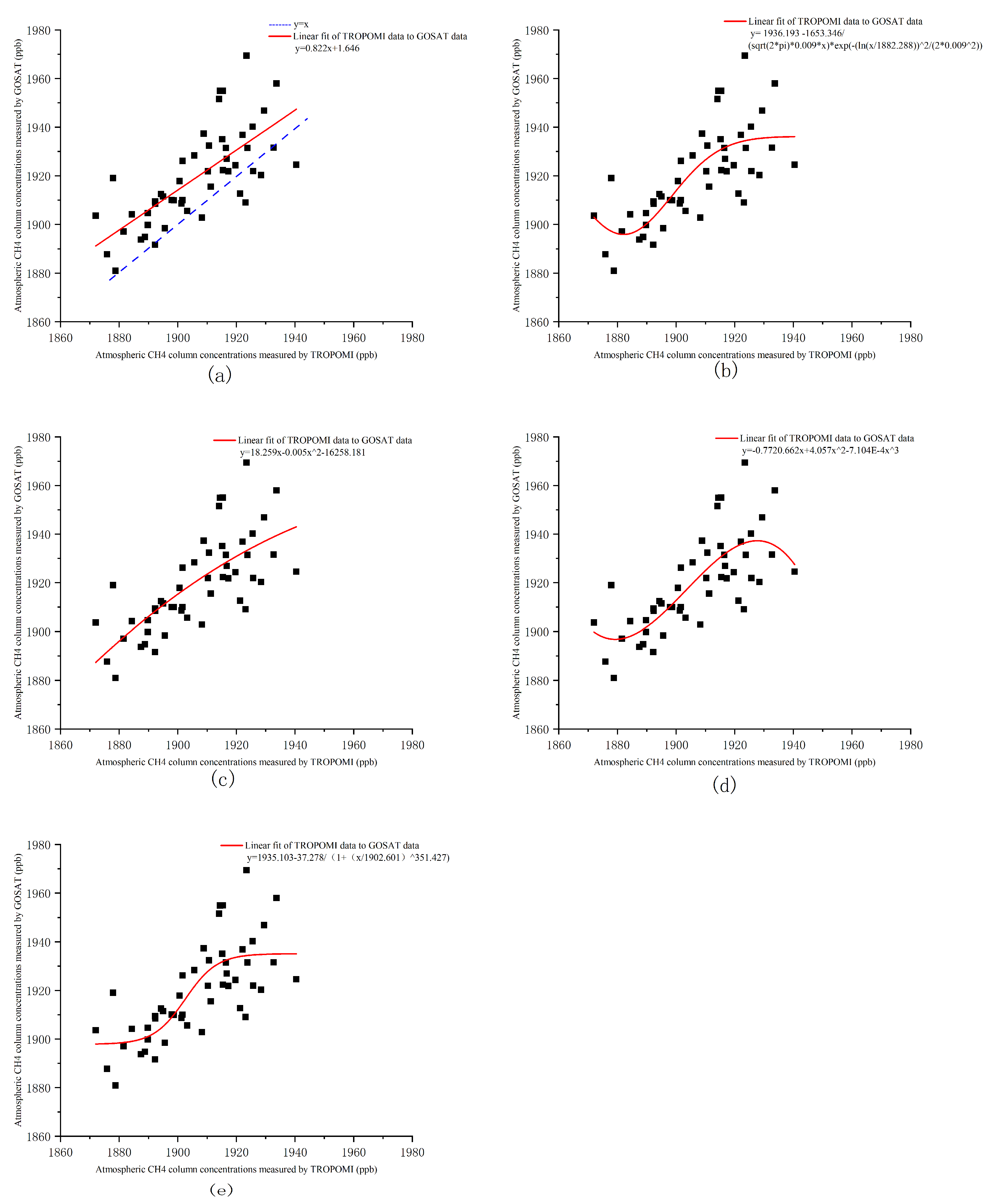 Atmosphere 15 00266 g008