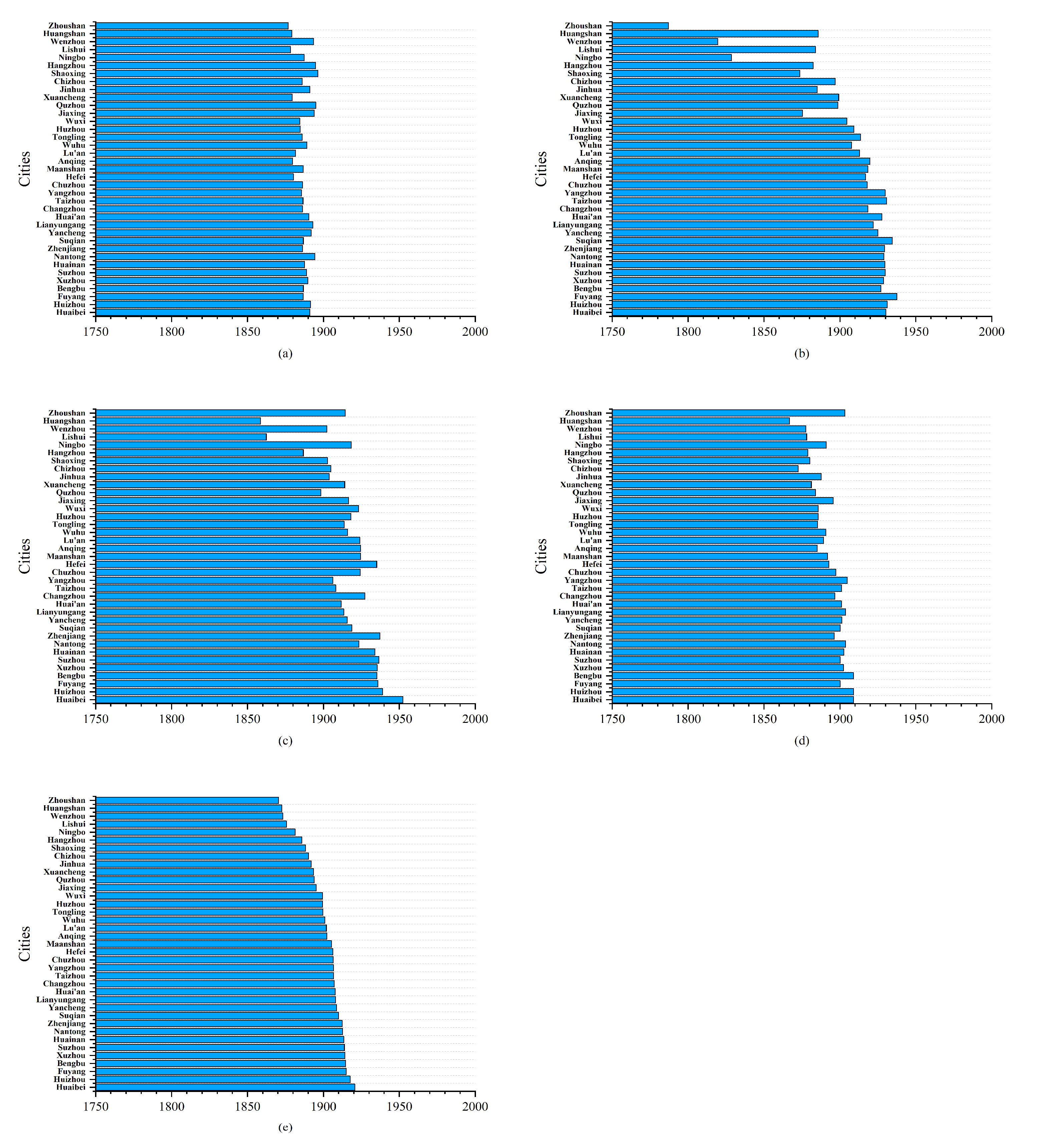 Atmosphere 15 00266 g012