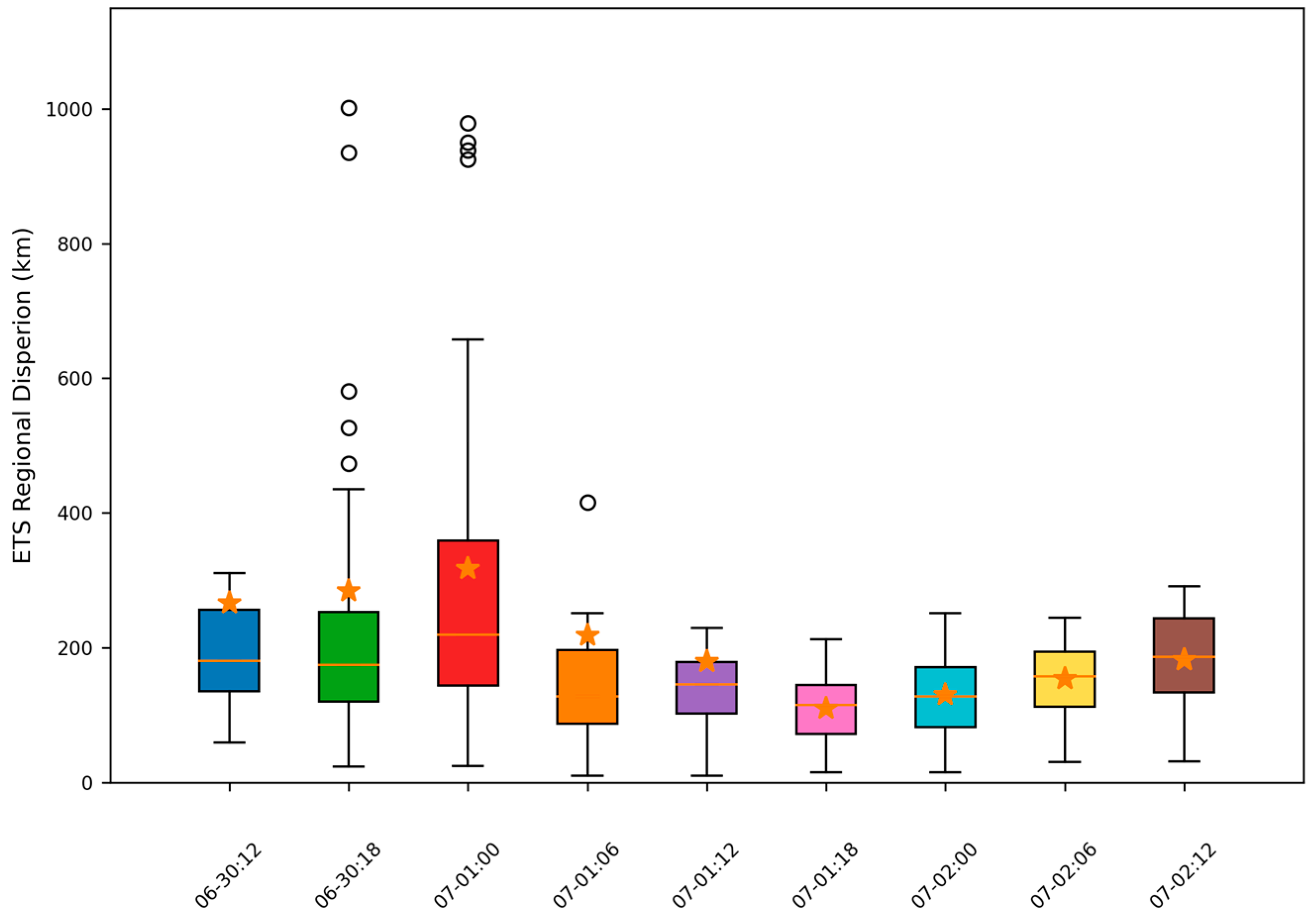 Atmosphere 15 00269 g004