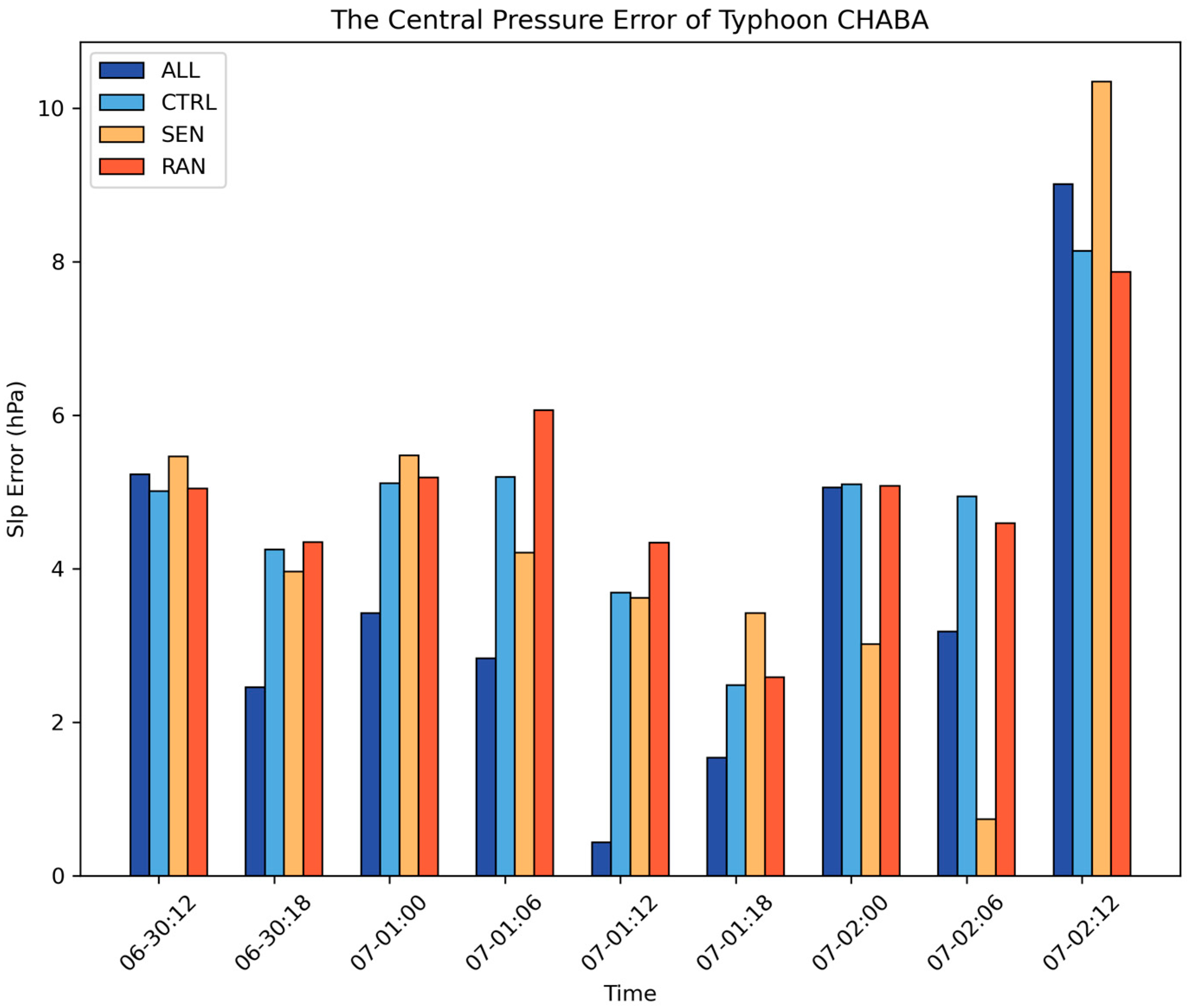 Atmosphere 15 00269 g007