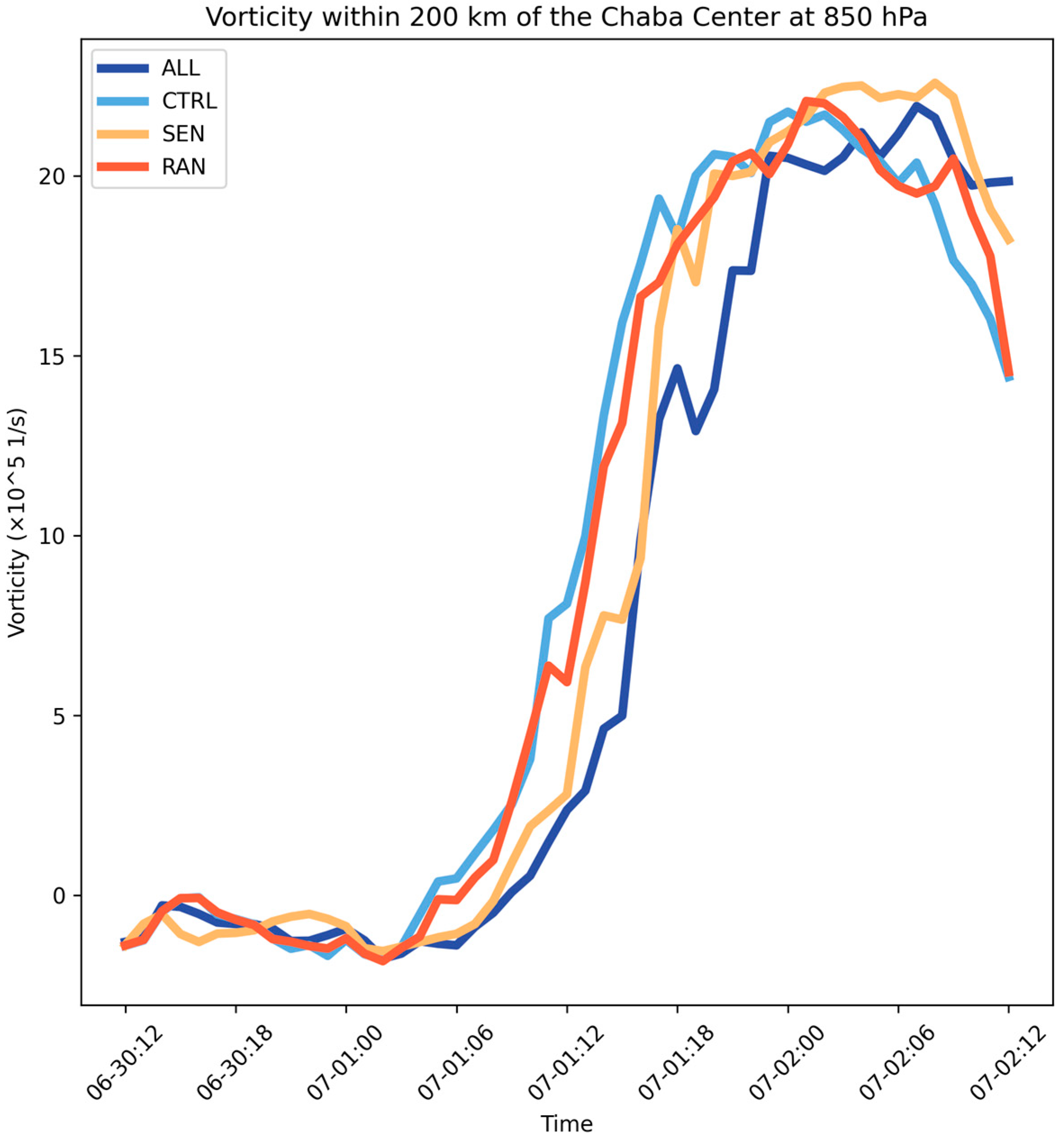 Atmosphere 15 00269 g012