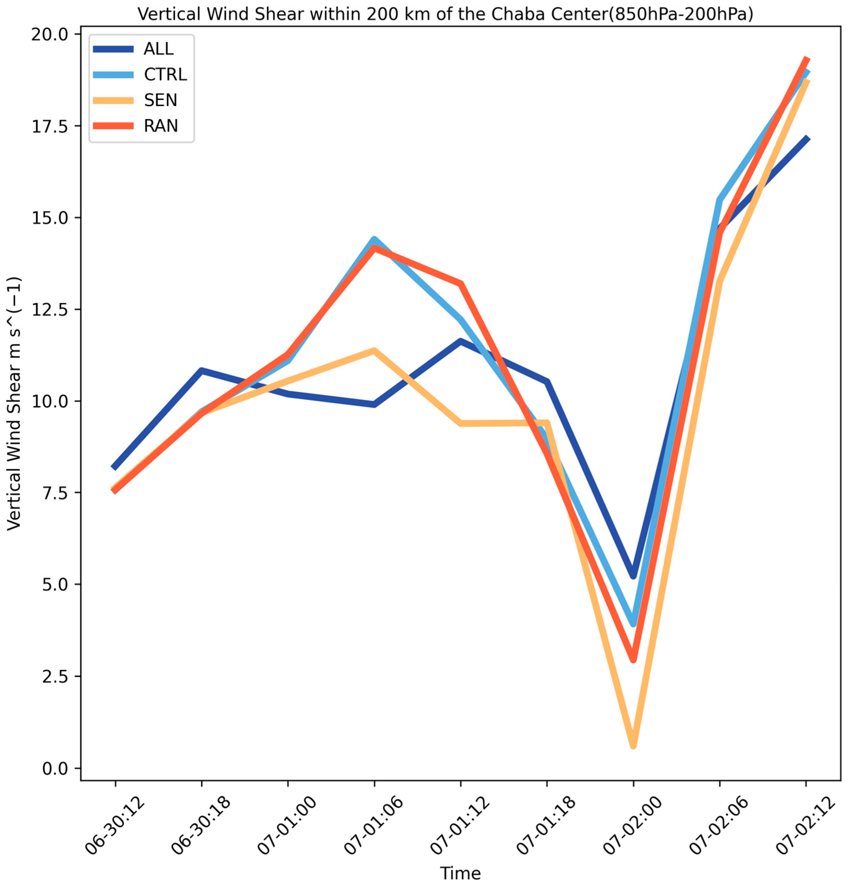 Atmosphere 15 00269 g014
