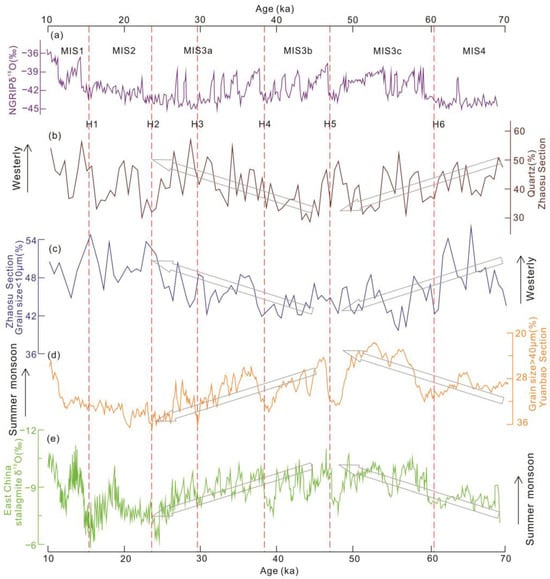 Atmosphere 15 00274 g004