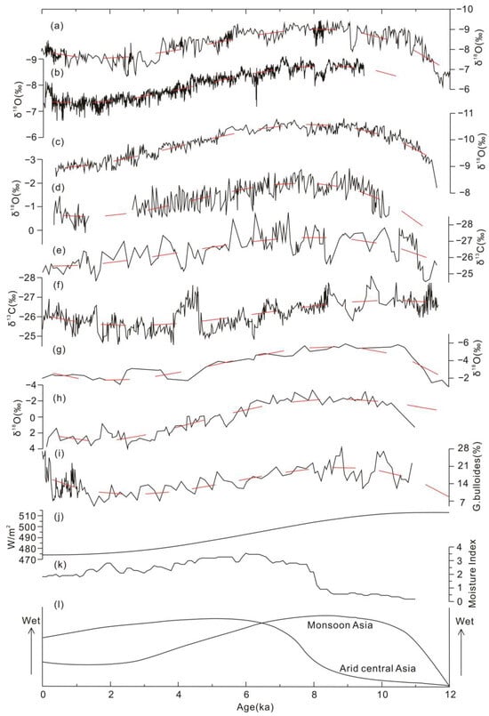 Atmosphere 15 00274 g005