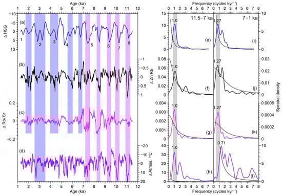 Atmosphere 15 00274 g010