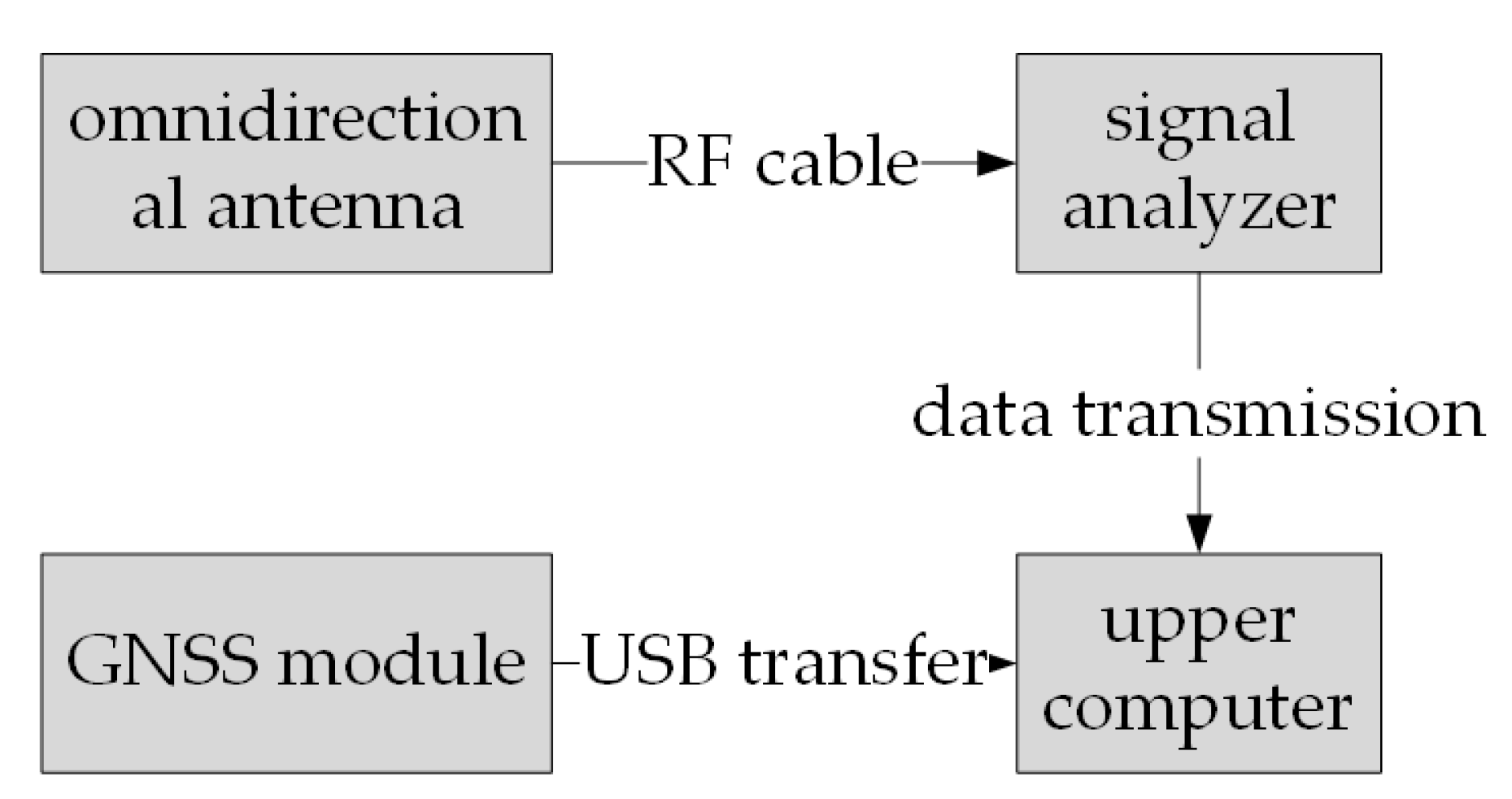 Atmosphere 15 00280 g003