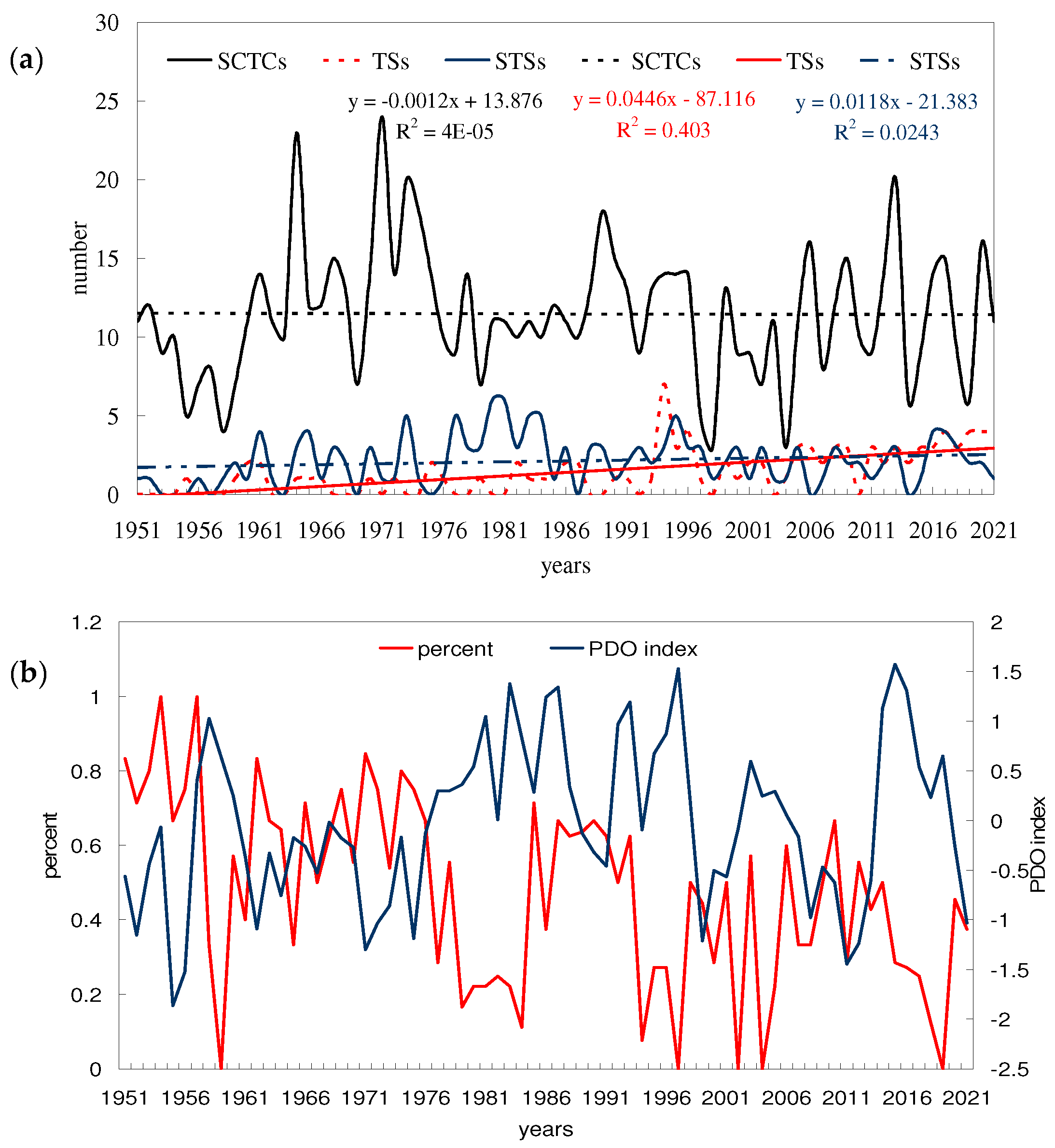 Atmosphere 15 00285 g001