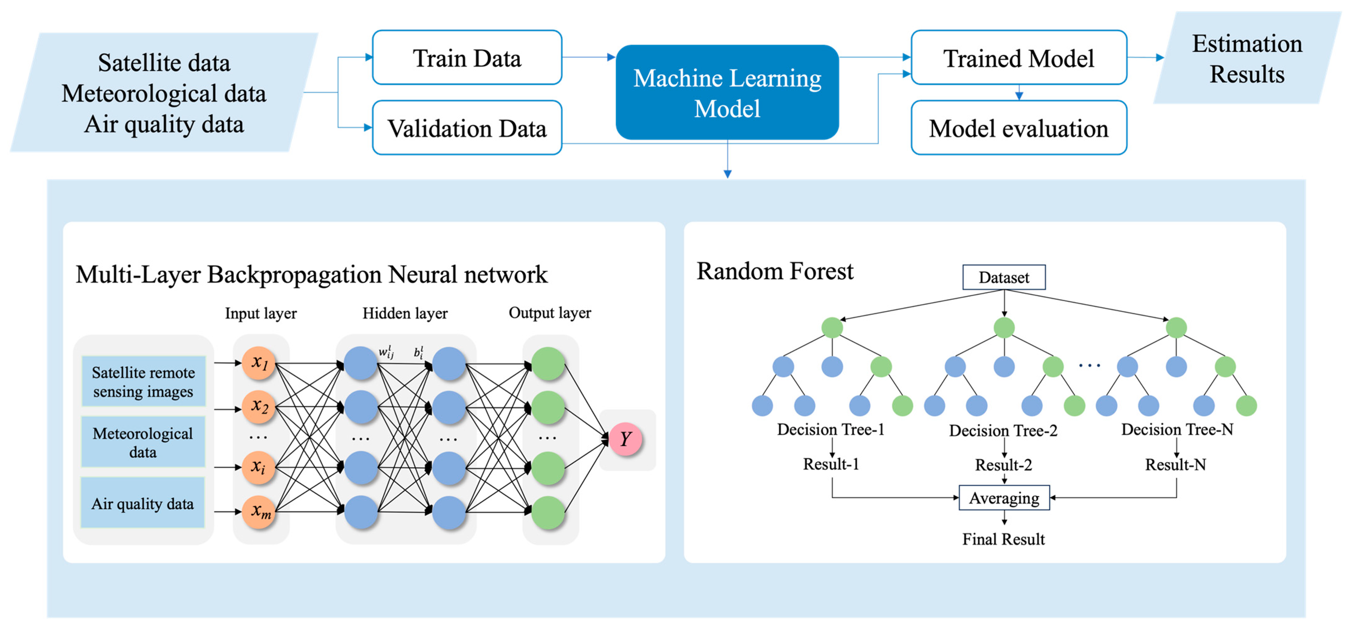 Atmosphere 15 00287 g002
