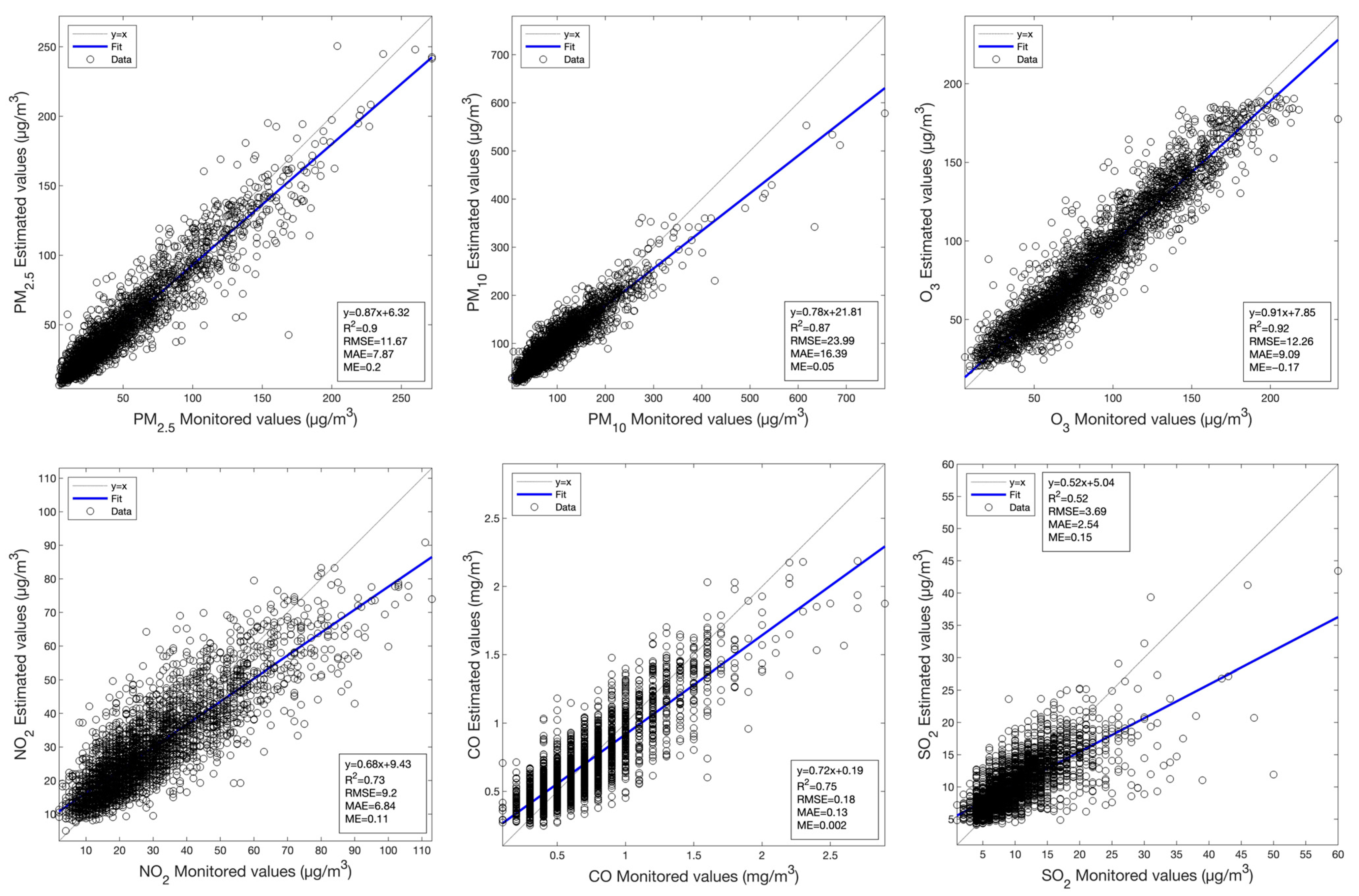 Atmosphere 15 00287 g003