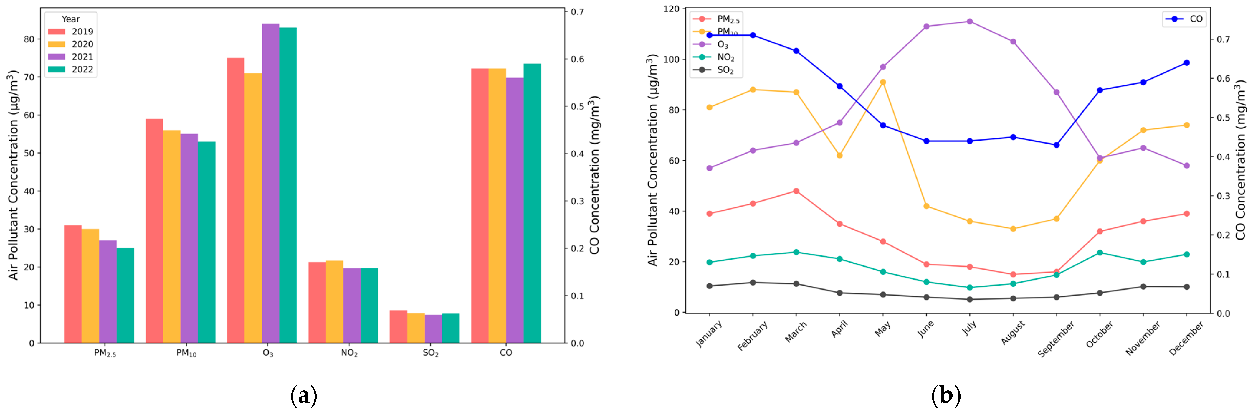 Atmosphere 15 00287 g004