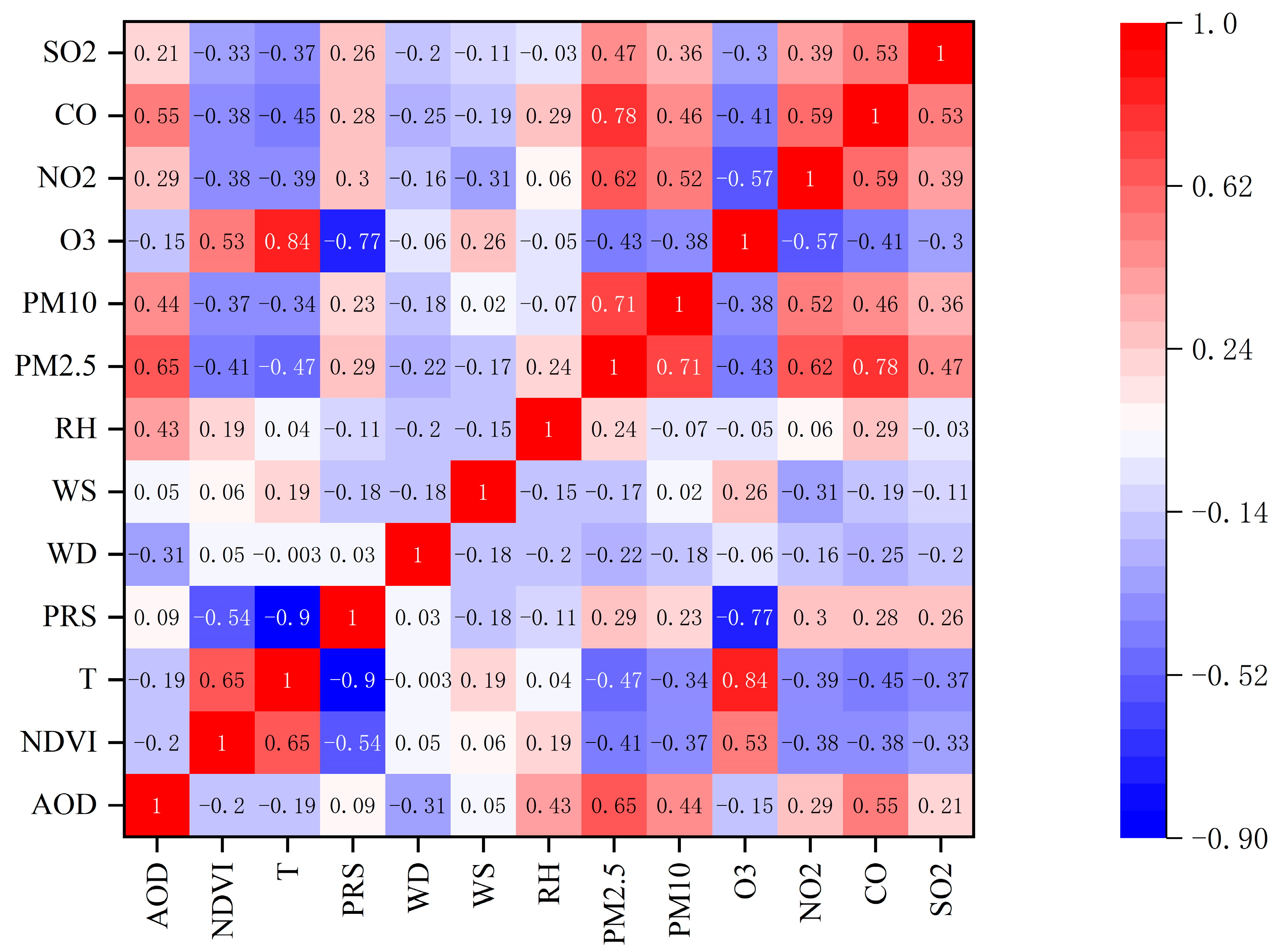 Atmosphere 15 00287 g007