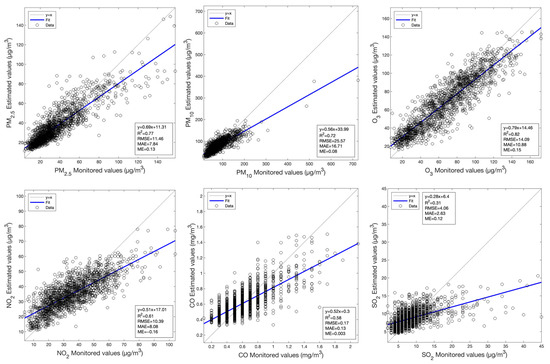 Atmosphere 15 00287 g0a1