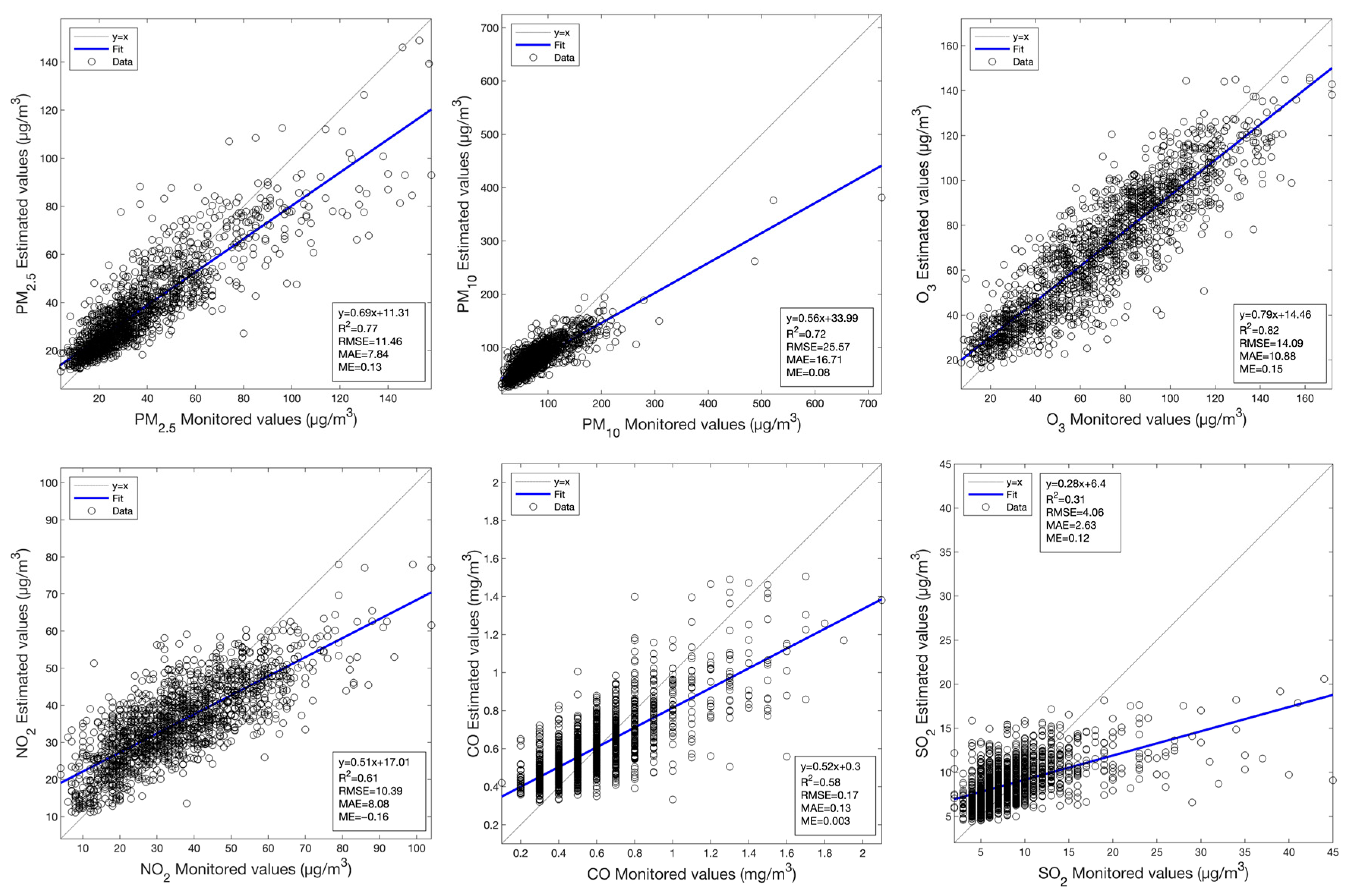 Atmosphere 15 00287 g0a1