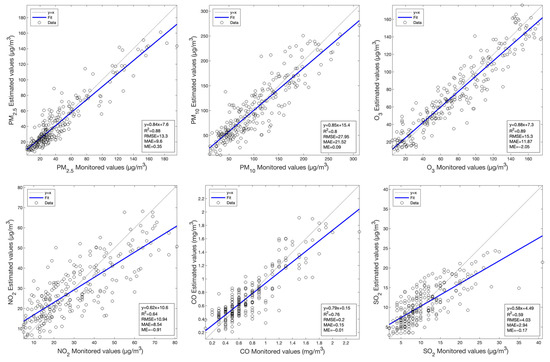 Atmosphere 15 00287 g0a2