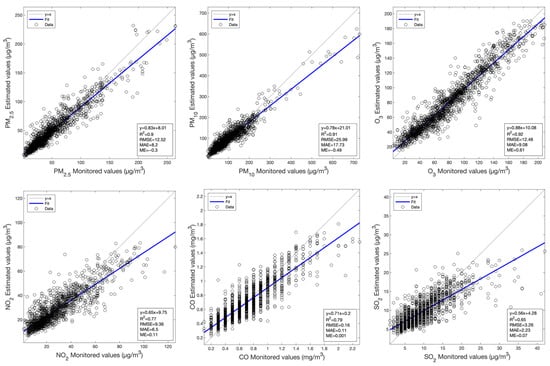 Atmosphere 15 00287 g0a3