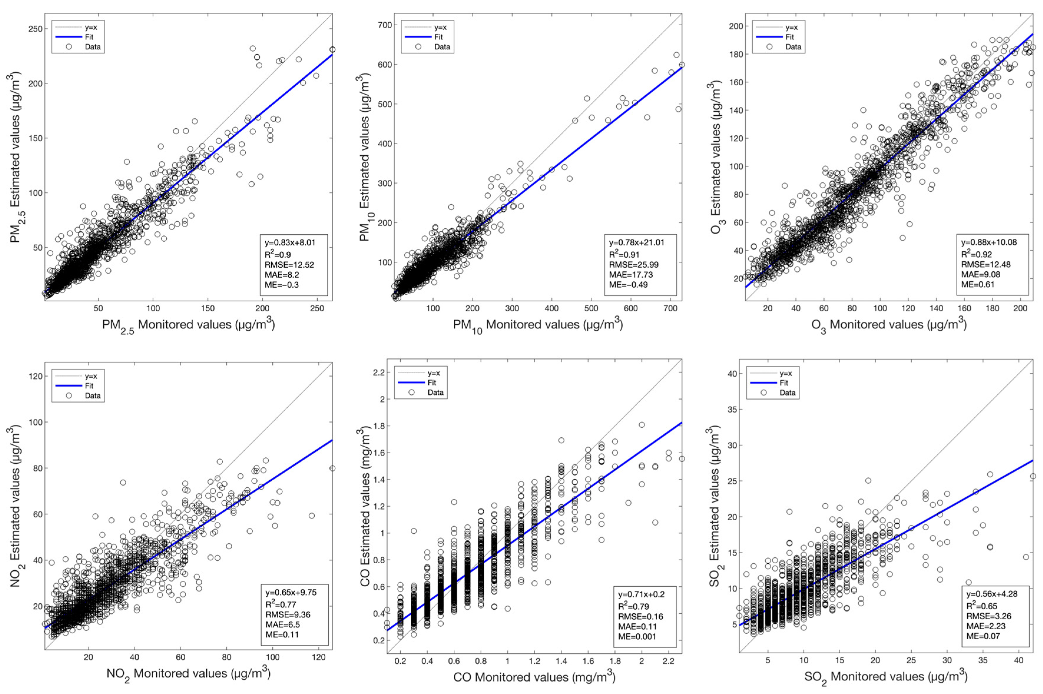 Atmosphere 15 00287 g0a3