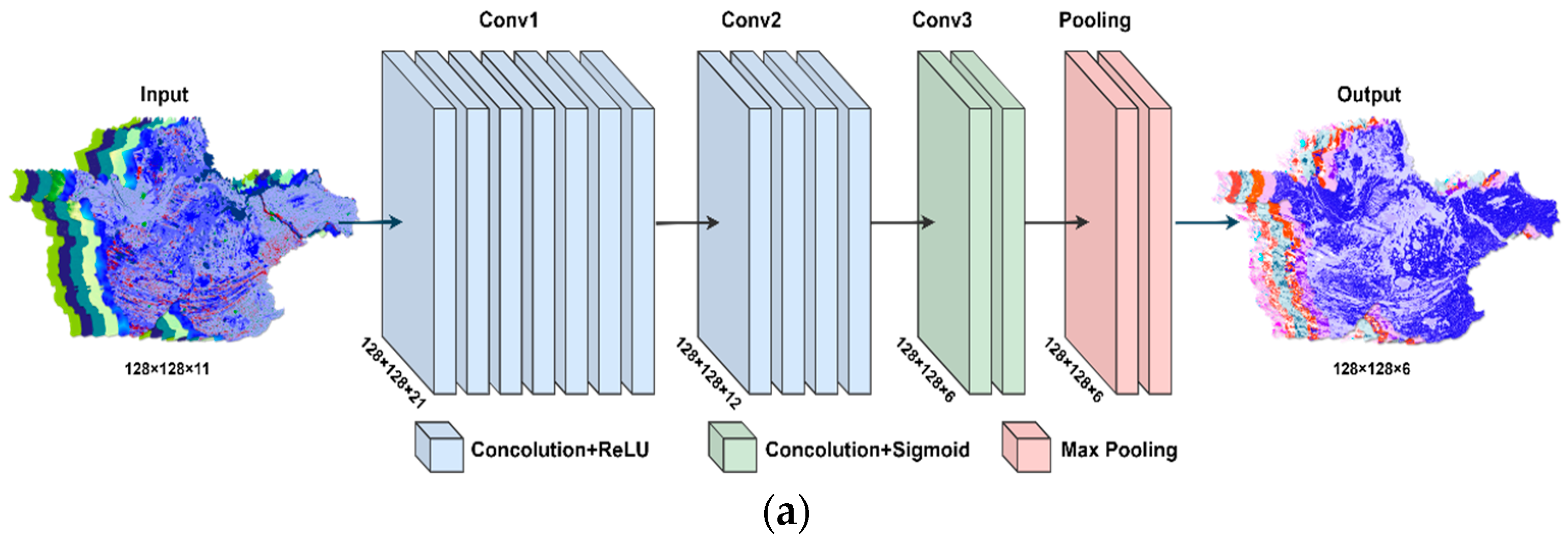 Atmosphere 15 00288 g003a