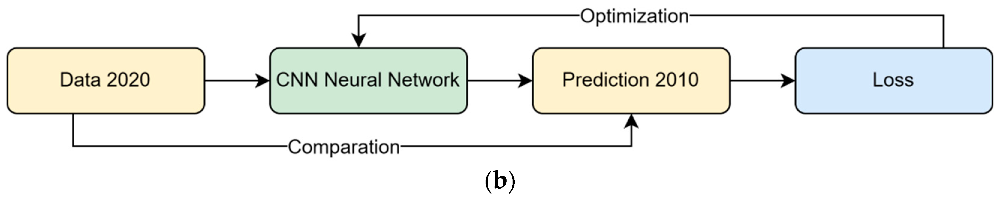 Atmosphere 15 00288 g003b