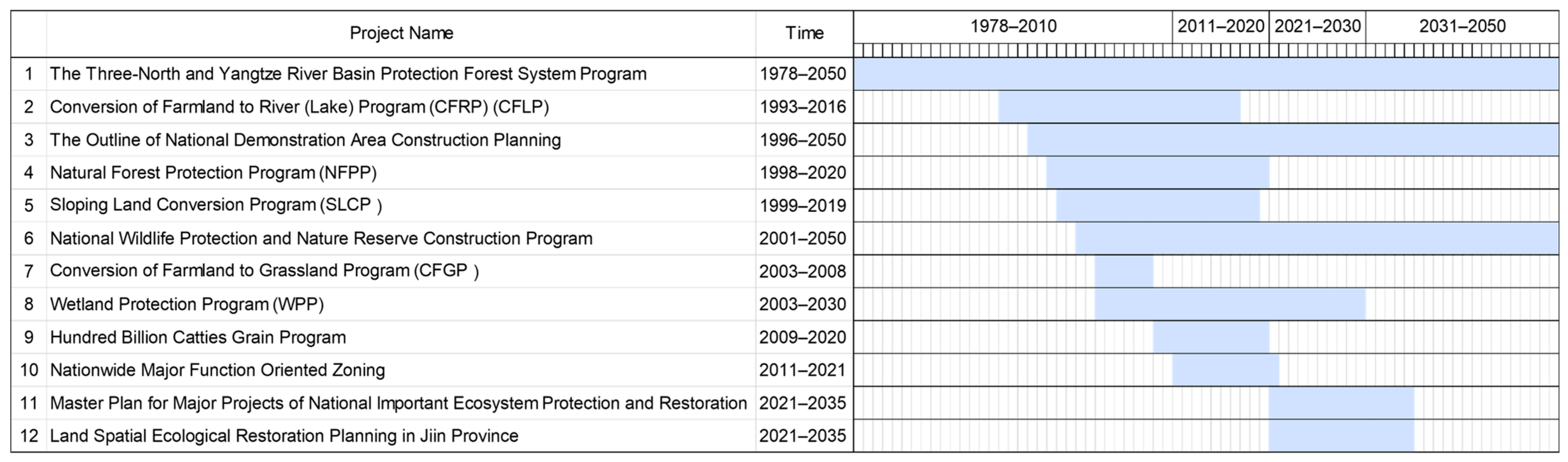 Atmosphere 15 00288 g008