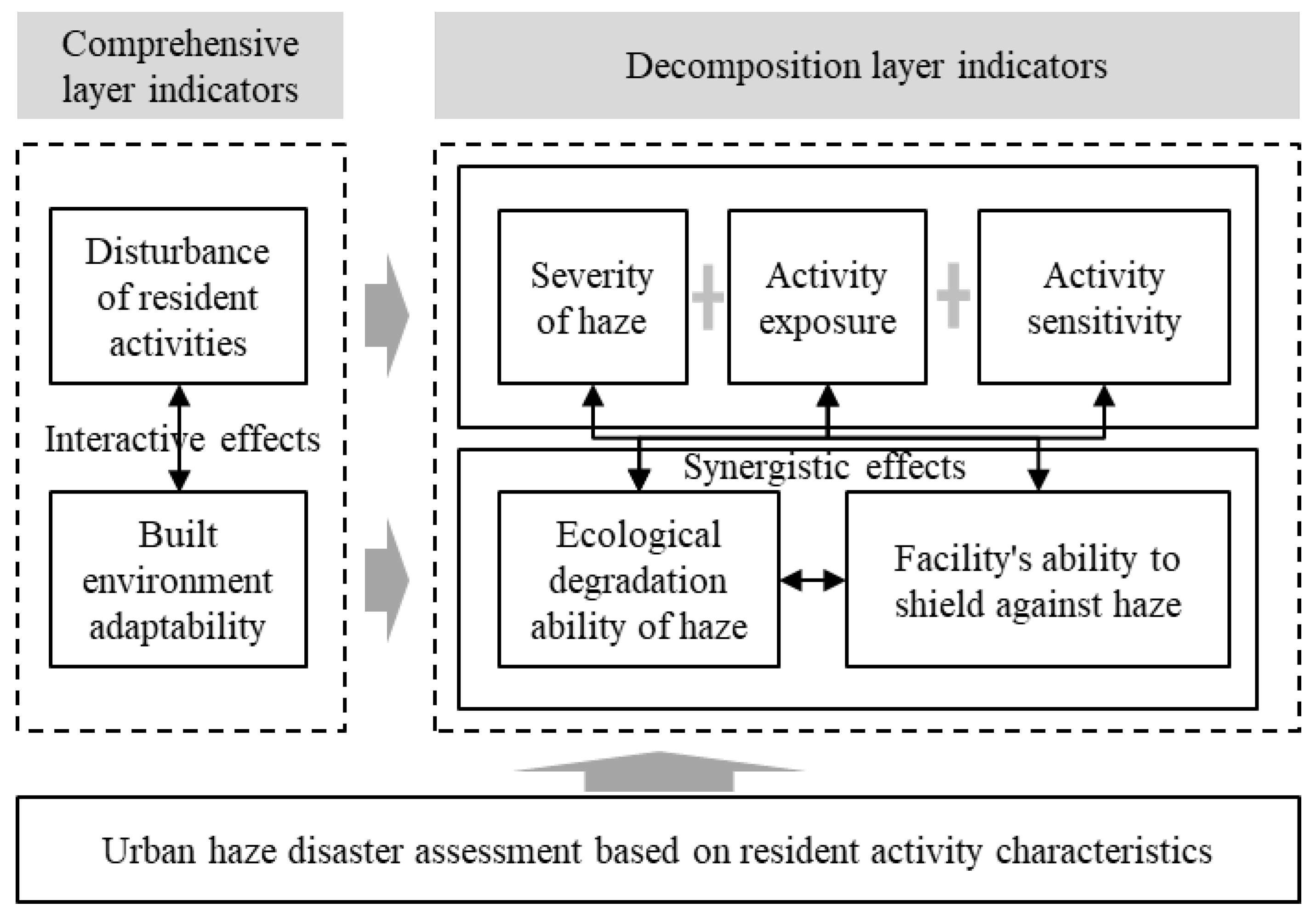 Atmosphere 15 00289 g003