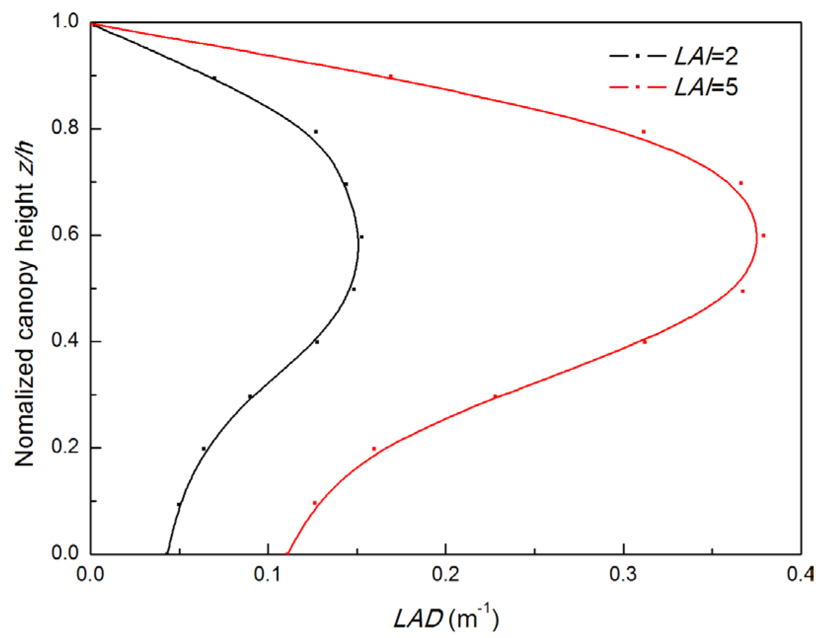 Atmosphere 15 00298 g001