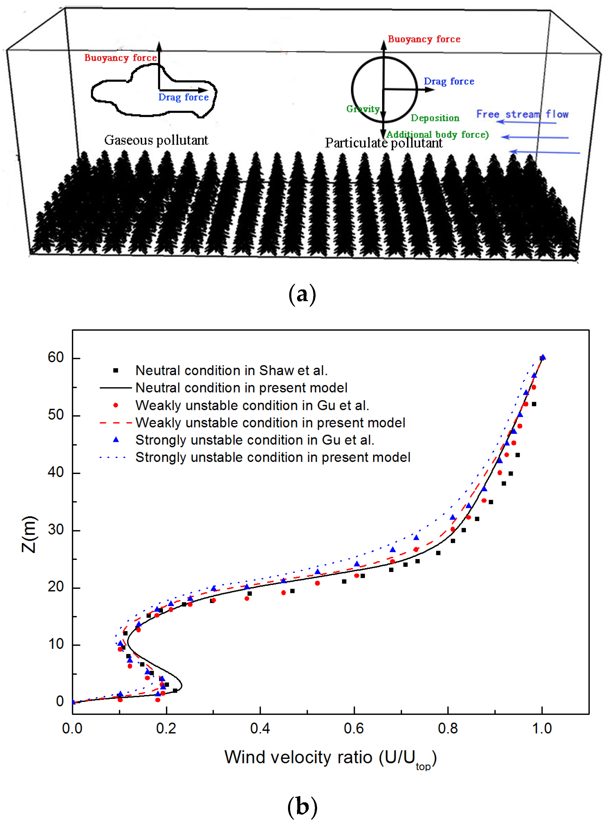 Atmosphere 15 00298 g003