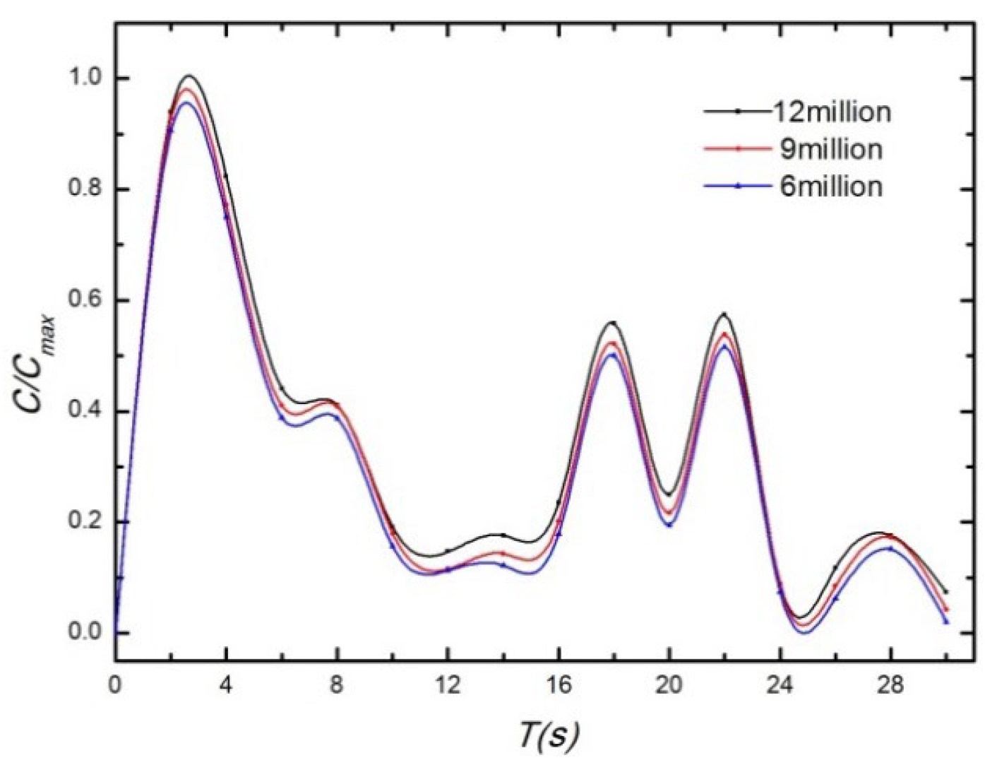 Atmosphere 15 00298 g006