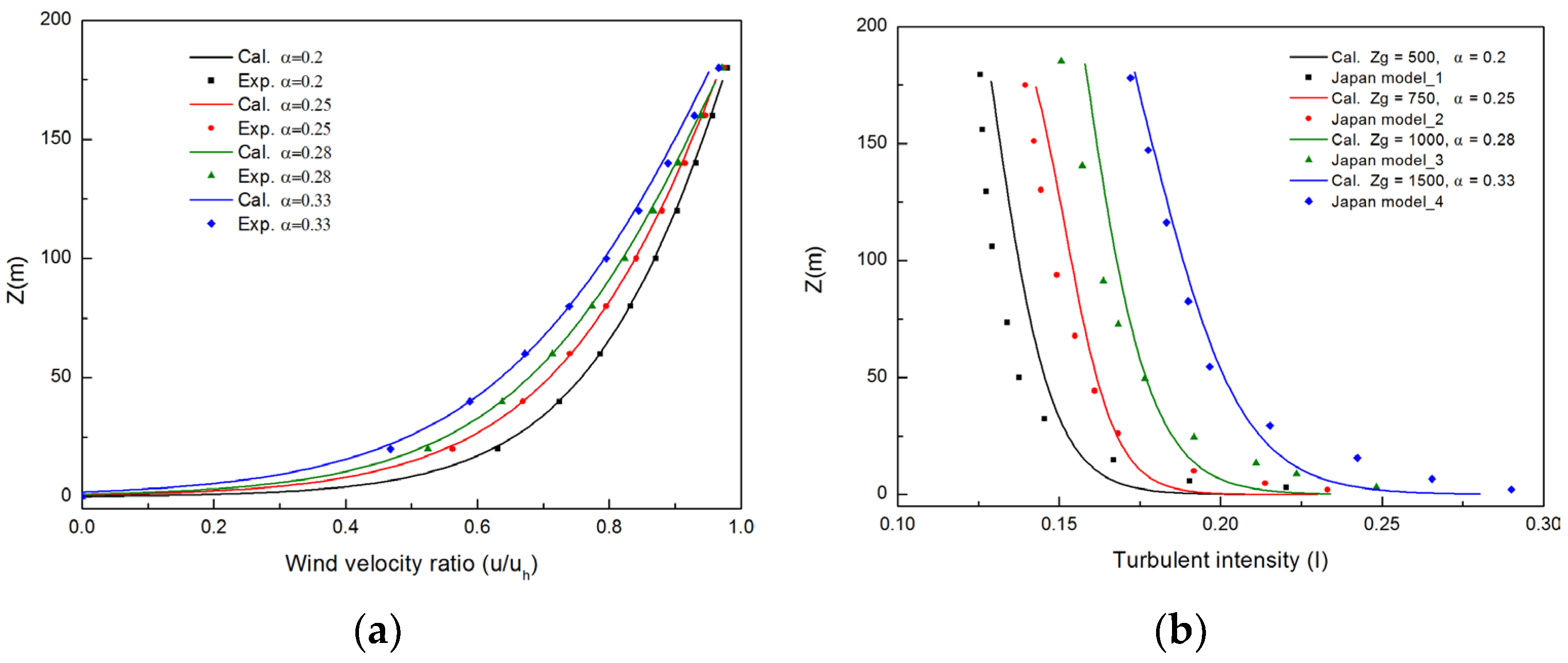 Atmosphere 15 00298 g007
