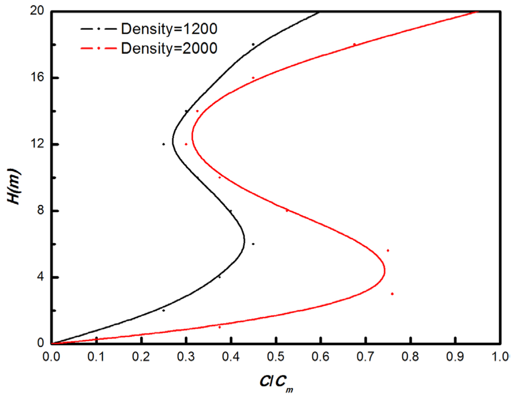 Atmosphere 15 00298 g013