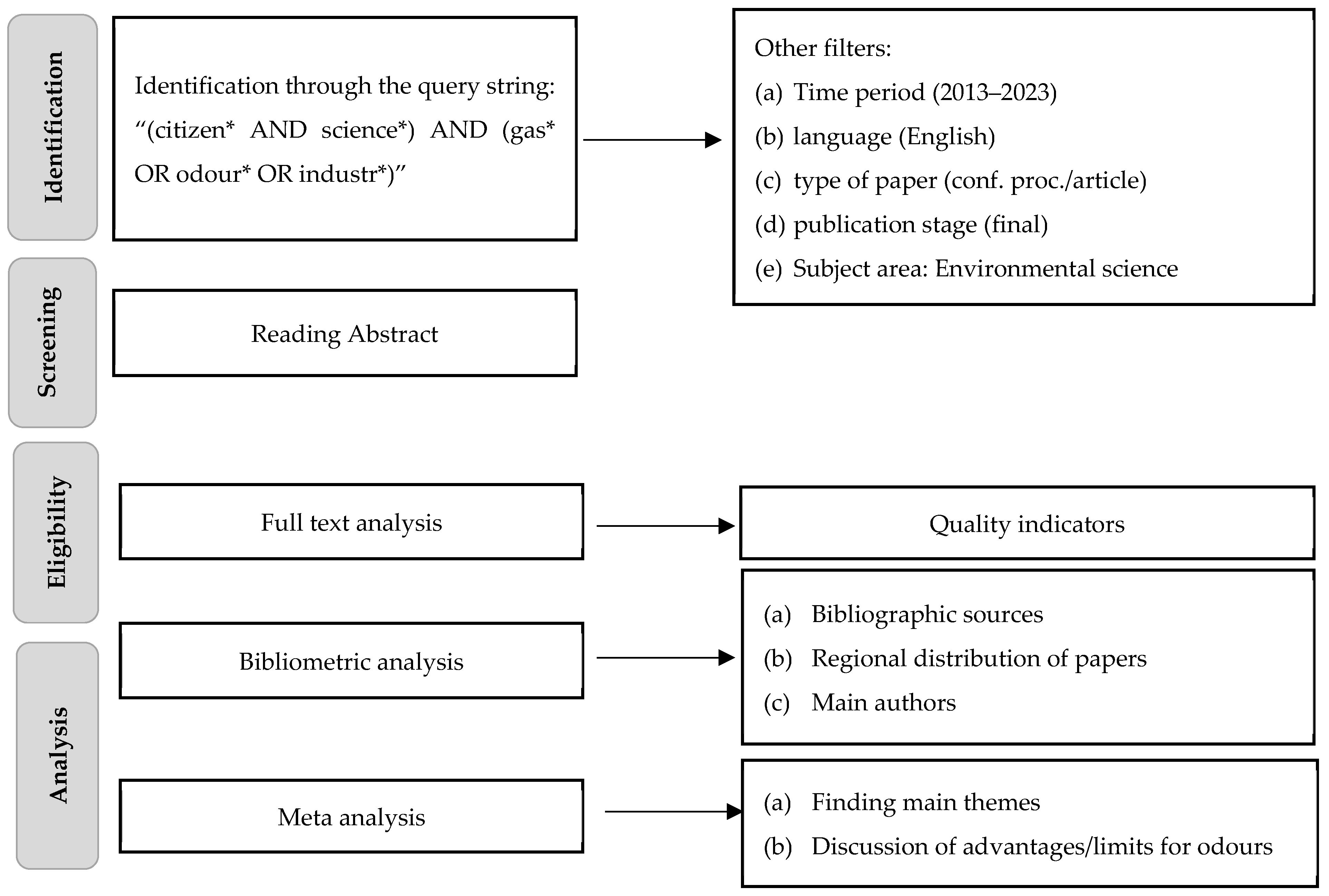 Atmosphere 15 00302 g001