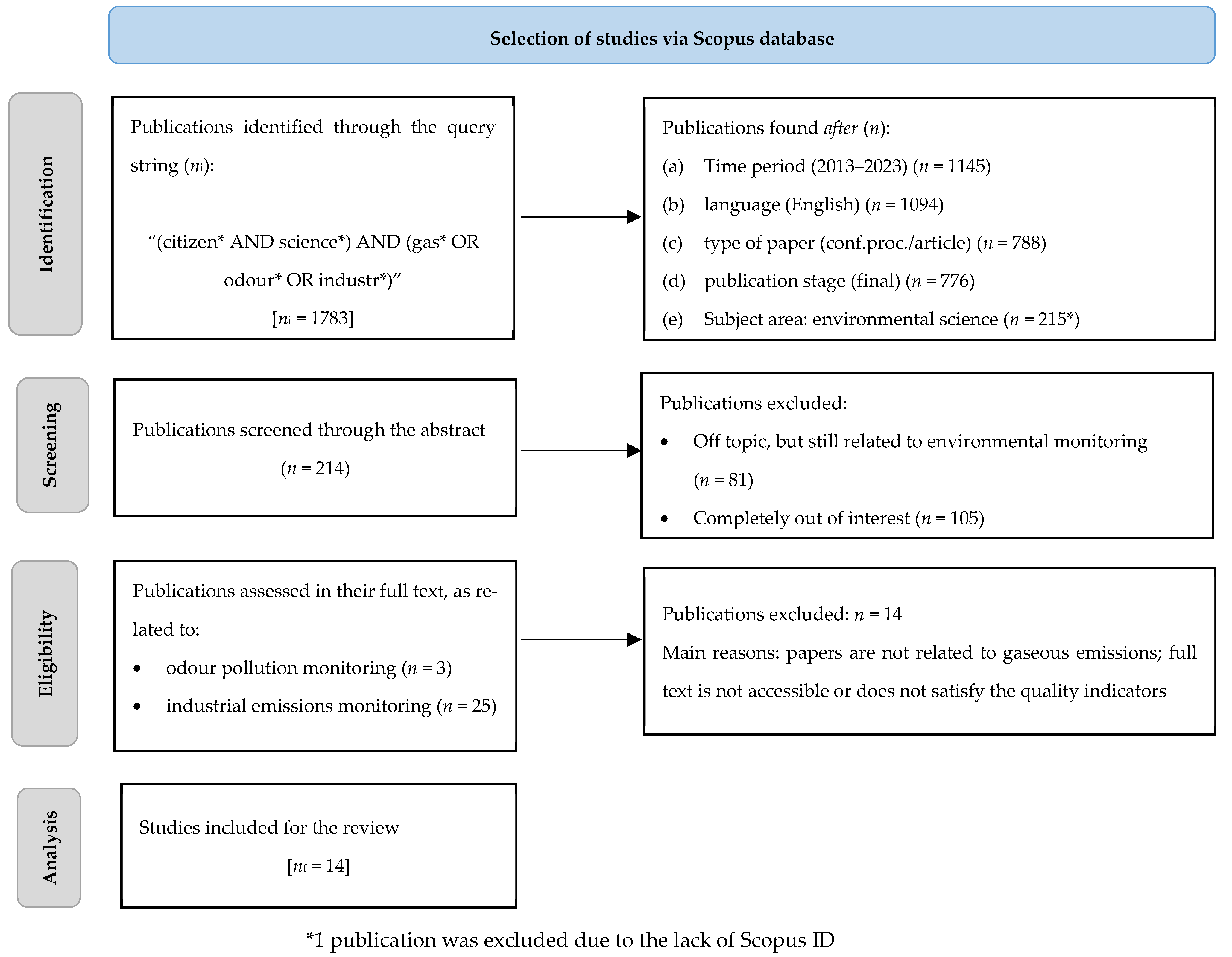 Atmosphere 15 00302 g002