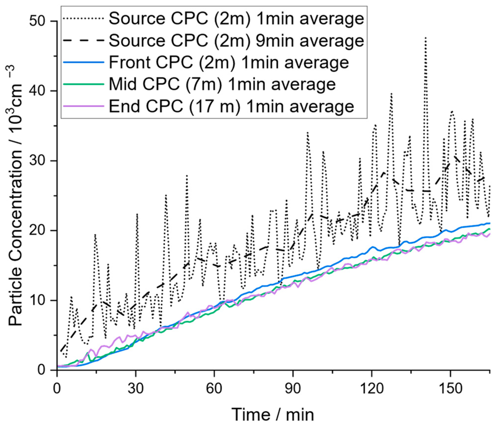 Atmosphere 15 00305 g003 Atmosphere 15 00305 g003