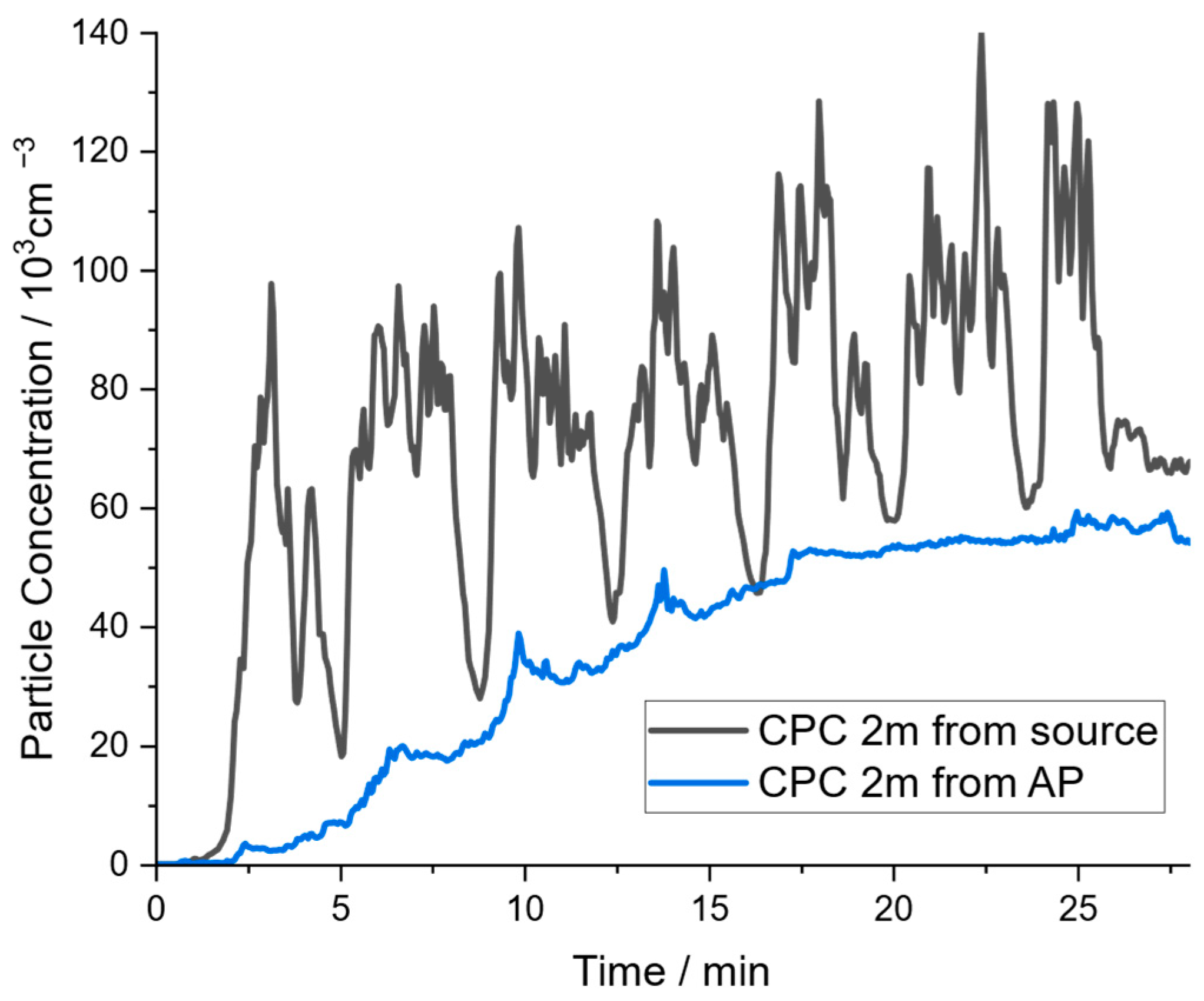 Atmosphere 15 00305 g004 Atmosphere 15 00305 g004