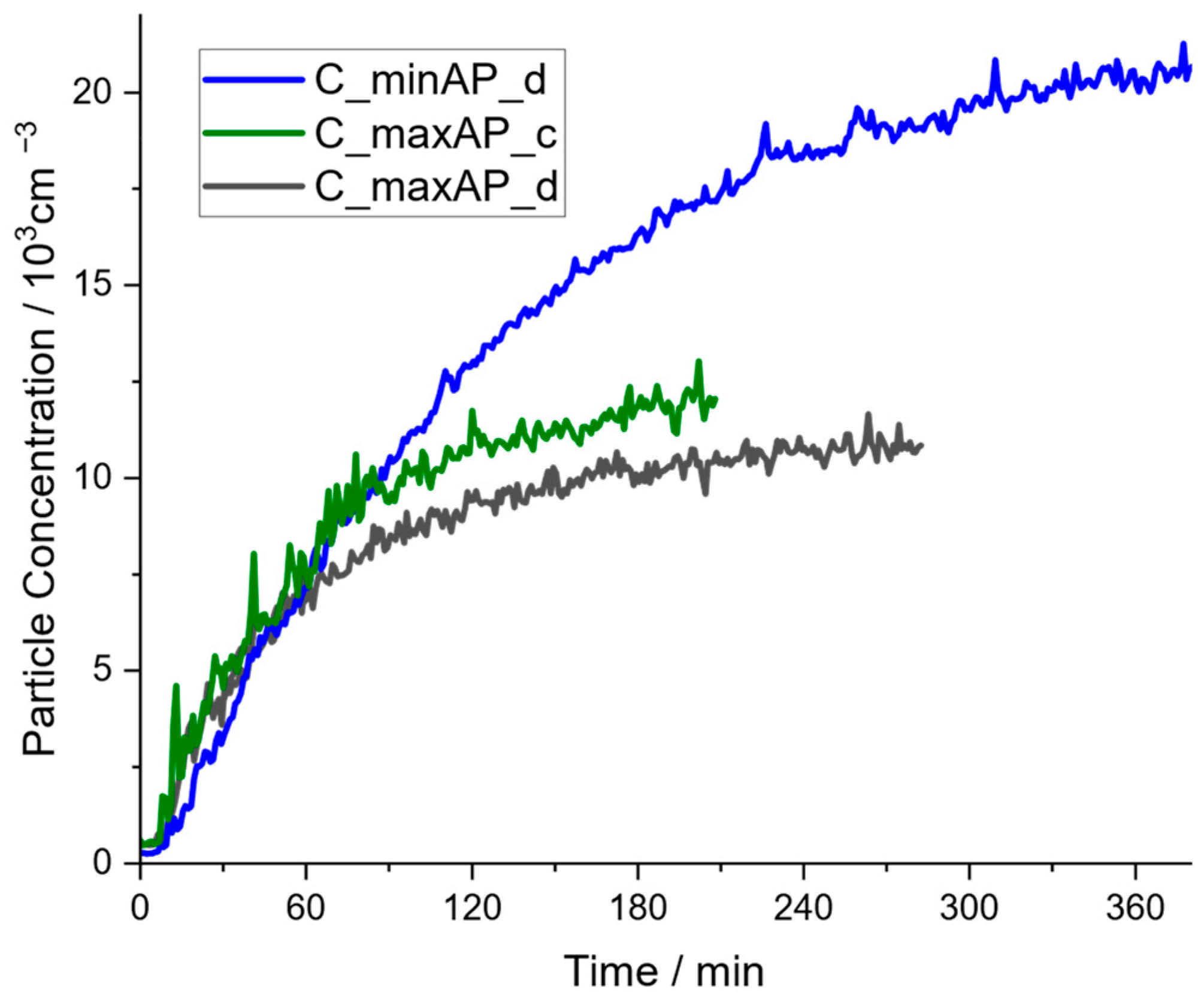 Atmosphere 15 00305 g005 Atmosphere 15 00305 g005