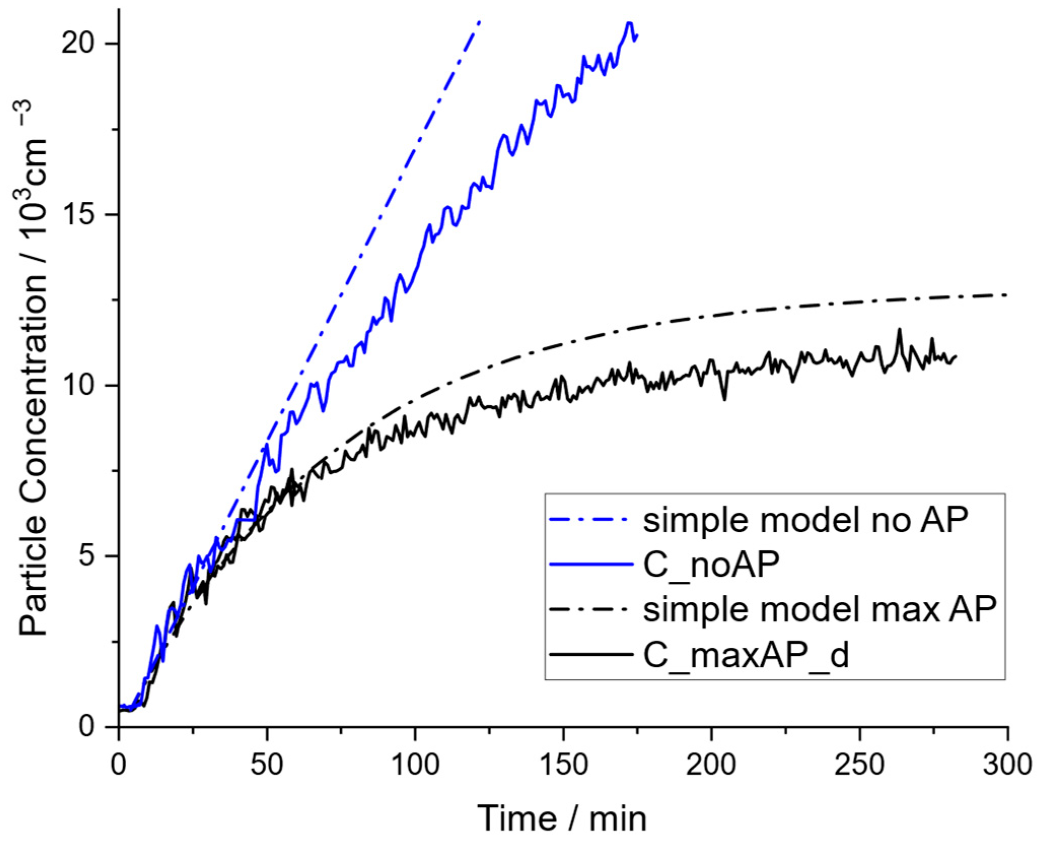 Atmosphere 15 00305 g006 Atmosphere 15 00305 g006