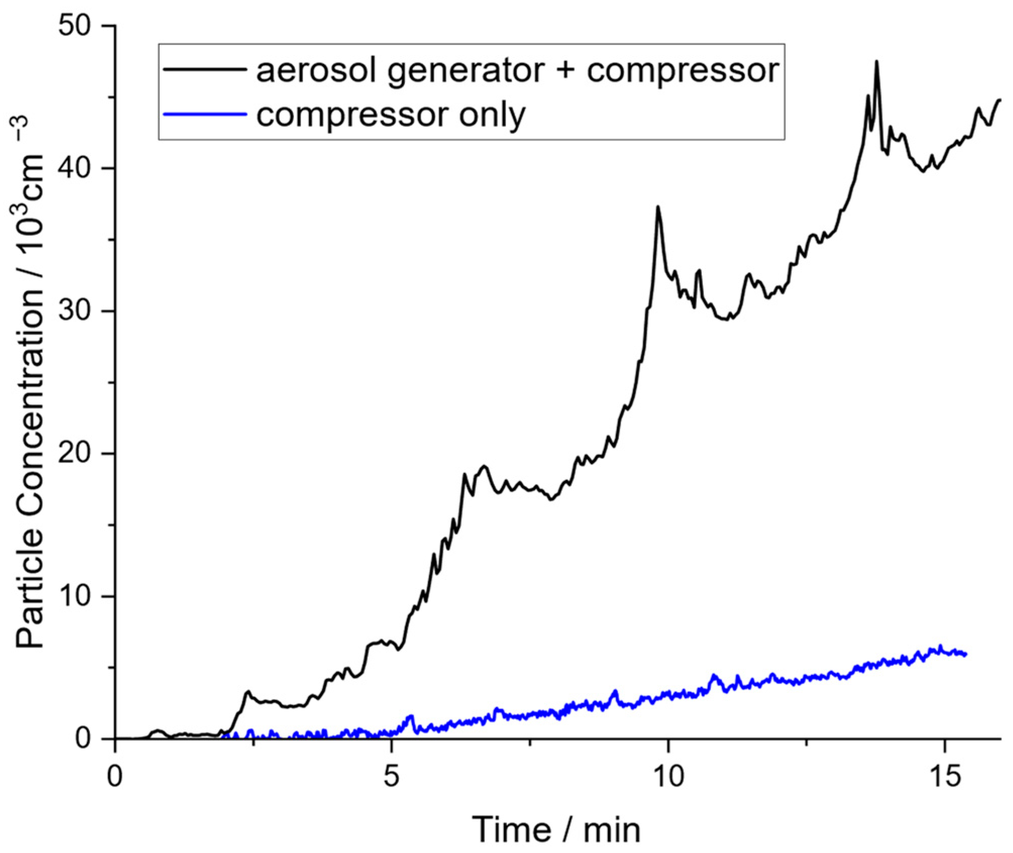 Atmosphere 15 00305 g007 Atmosphere 15 00305 g007